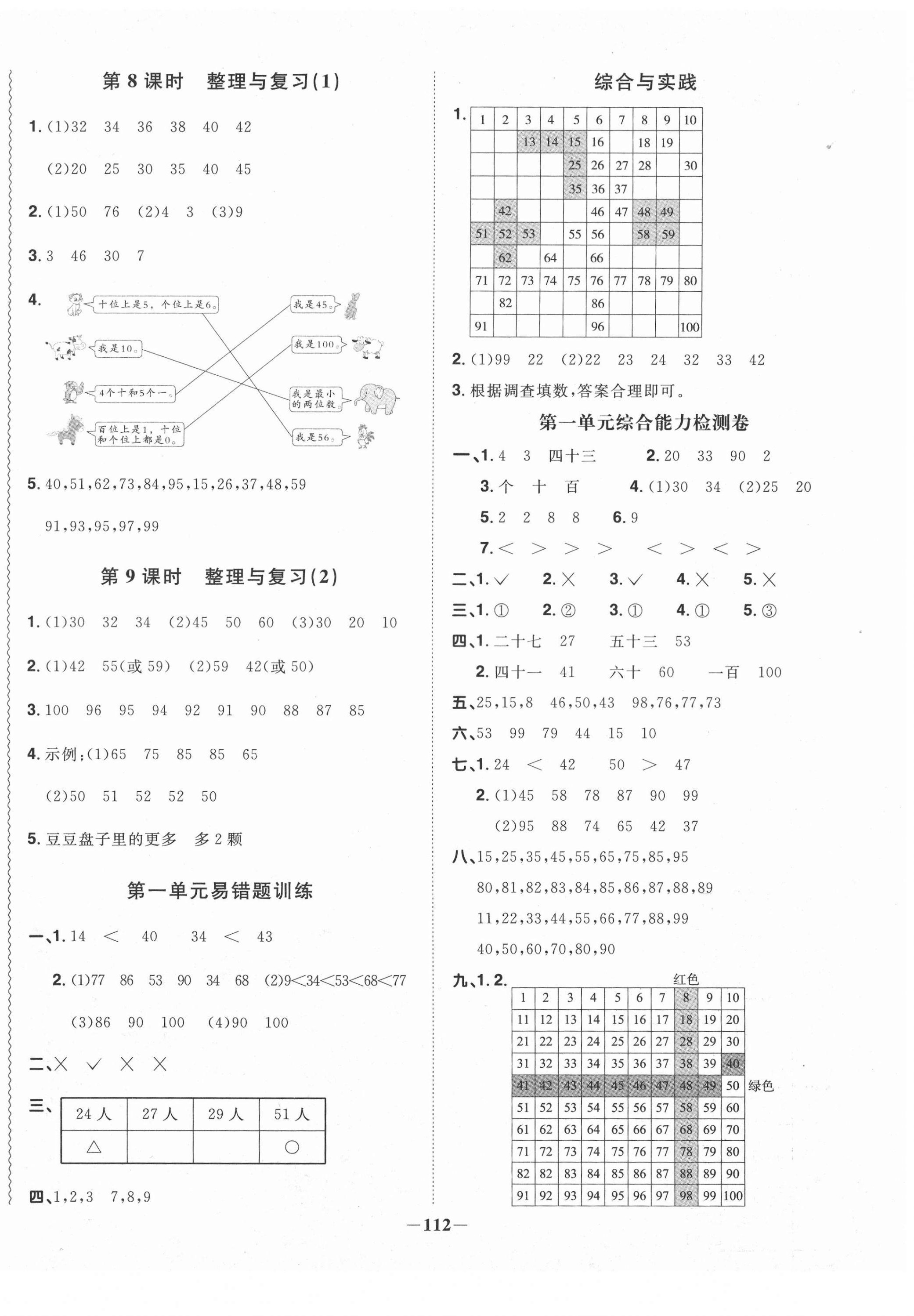 2021年陽光同學(xué)課時優(yōu)化作業(yè)一年級數(shù)學(xué)下冊西師大版 第2頁