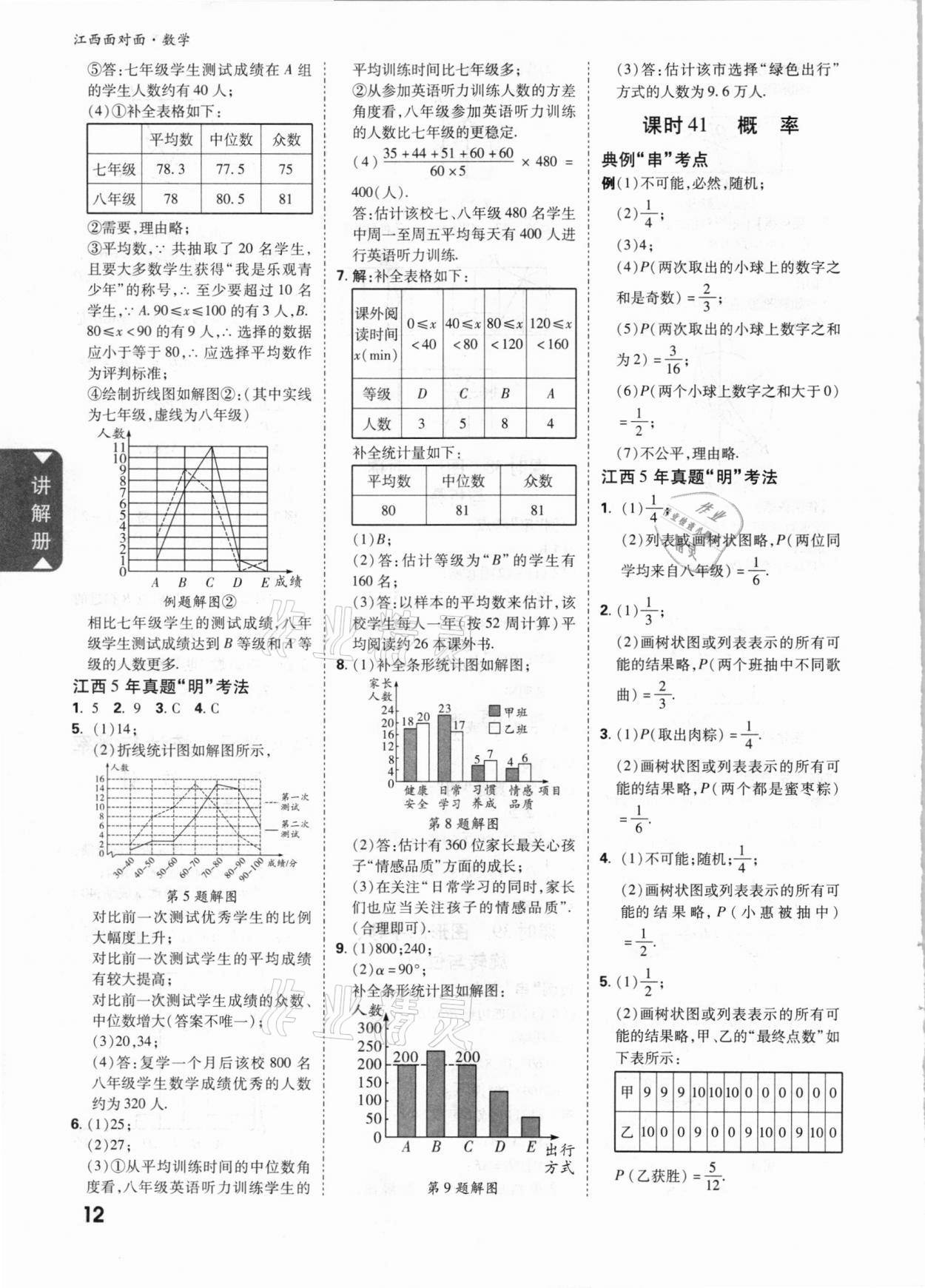 2021年中考面對(duì)面數(shù)學(xué)江西專版 參考答案第11頁(yè)