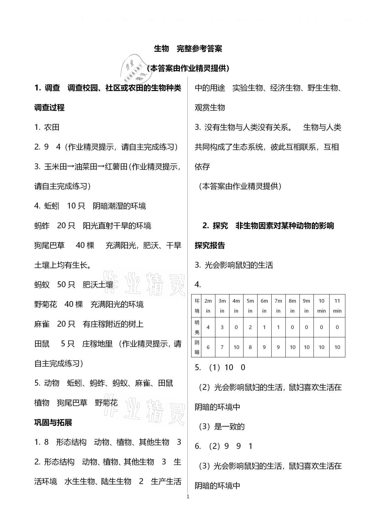 2020年長(zhǎng)江全能學(xué)案實(shí)驗(yàn)報(bào)告七年級(jí)生物學(xué)上冊(cè)人教版 第1頁(yè)