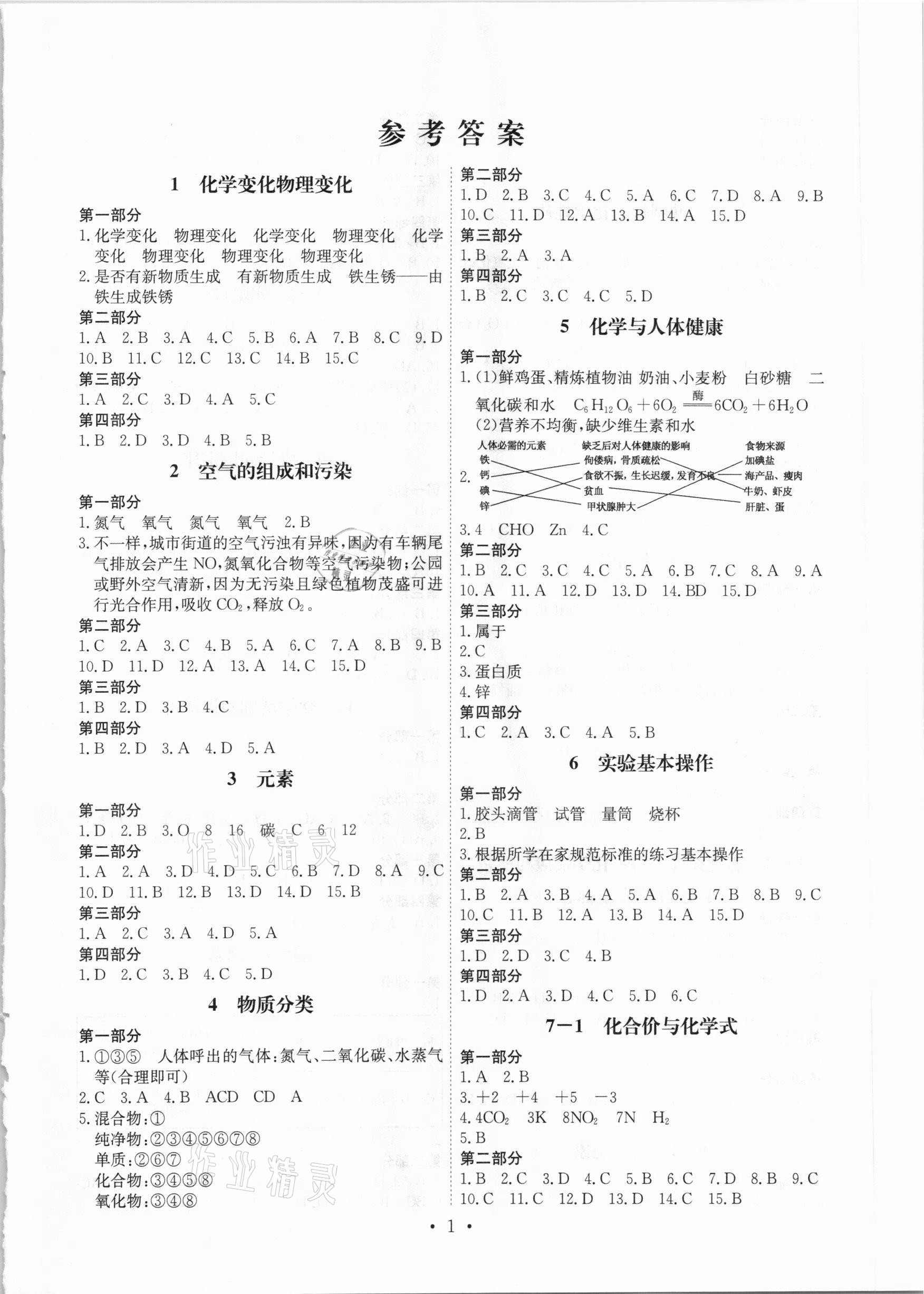 2021年鷹擊長空化學 參考答案第1頁