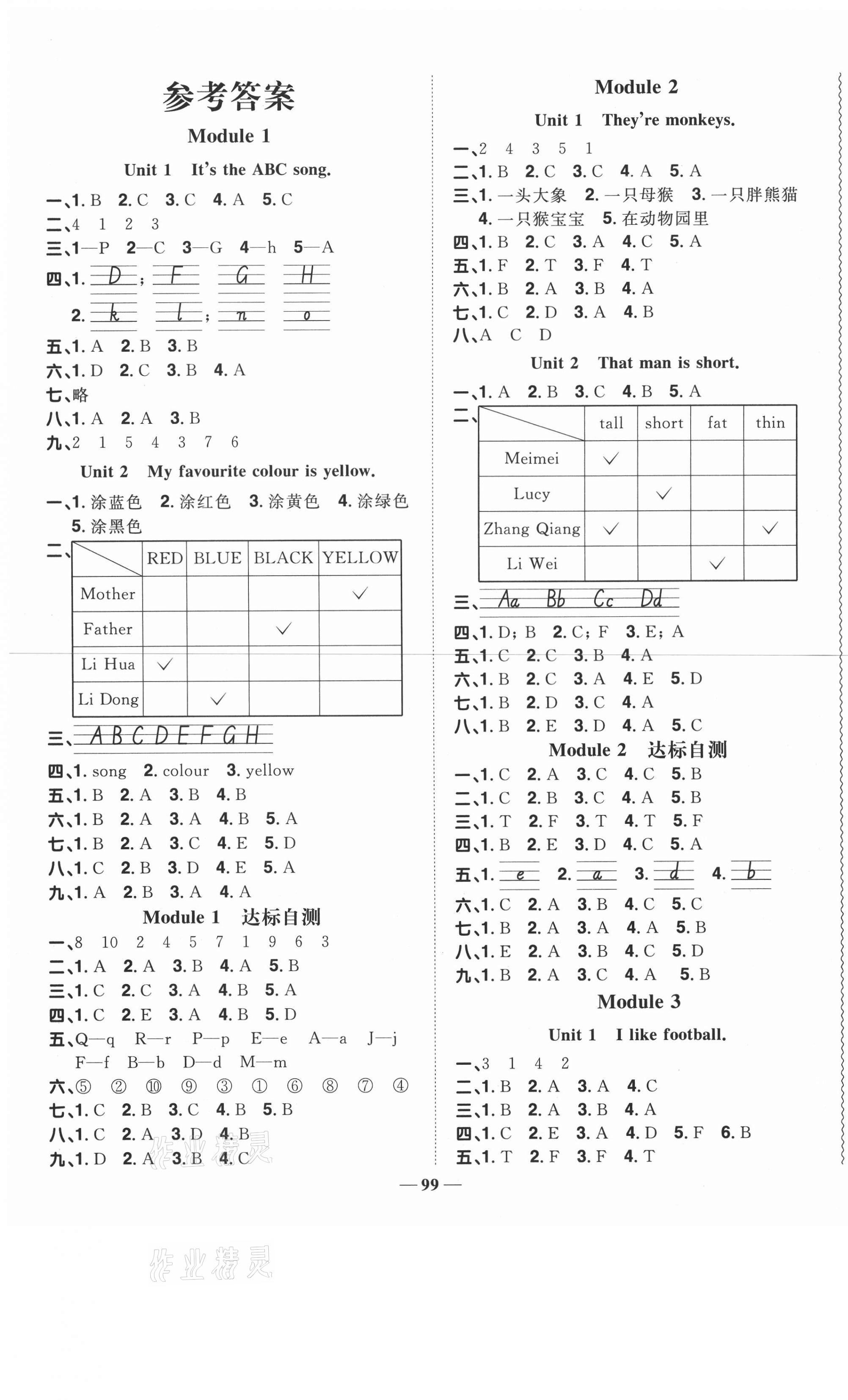 2021年陽光同學課時優(yōu)化作業(yè)三年級英語下冊外研版 第1頁