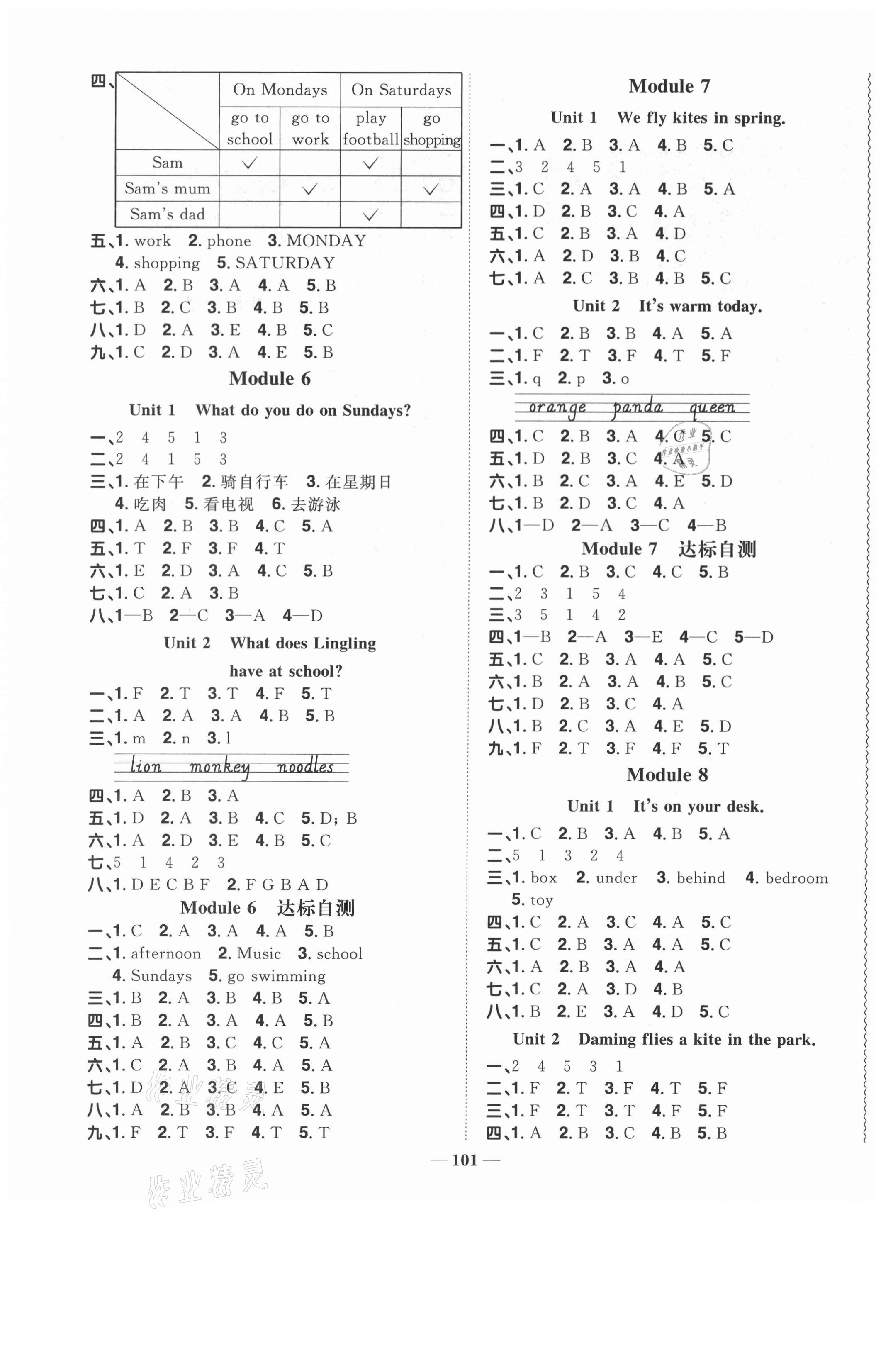 2021年陽光同學課時優(yōu)化作業(yè)三年級英語下冊外研版 第3頁