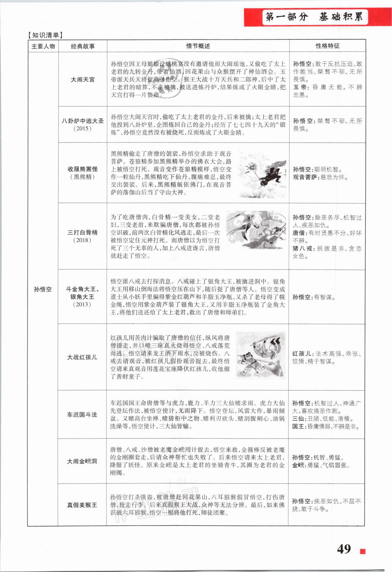 2021年貴州中考總復(fù)習(xí)終極備戰(zhàn)語文六盤水專版 第49頁