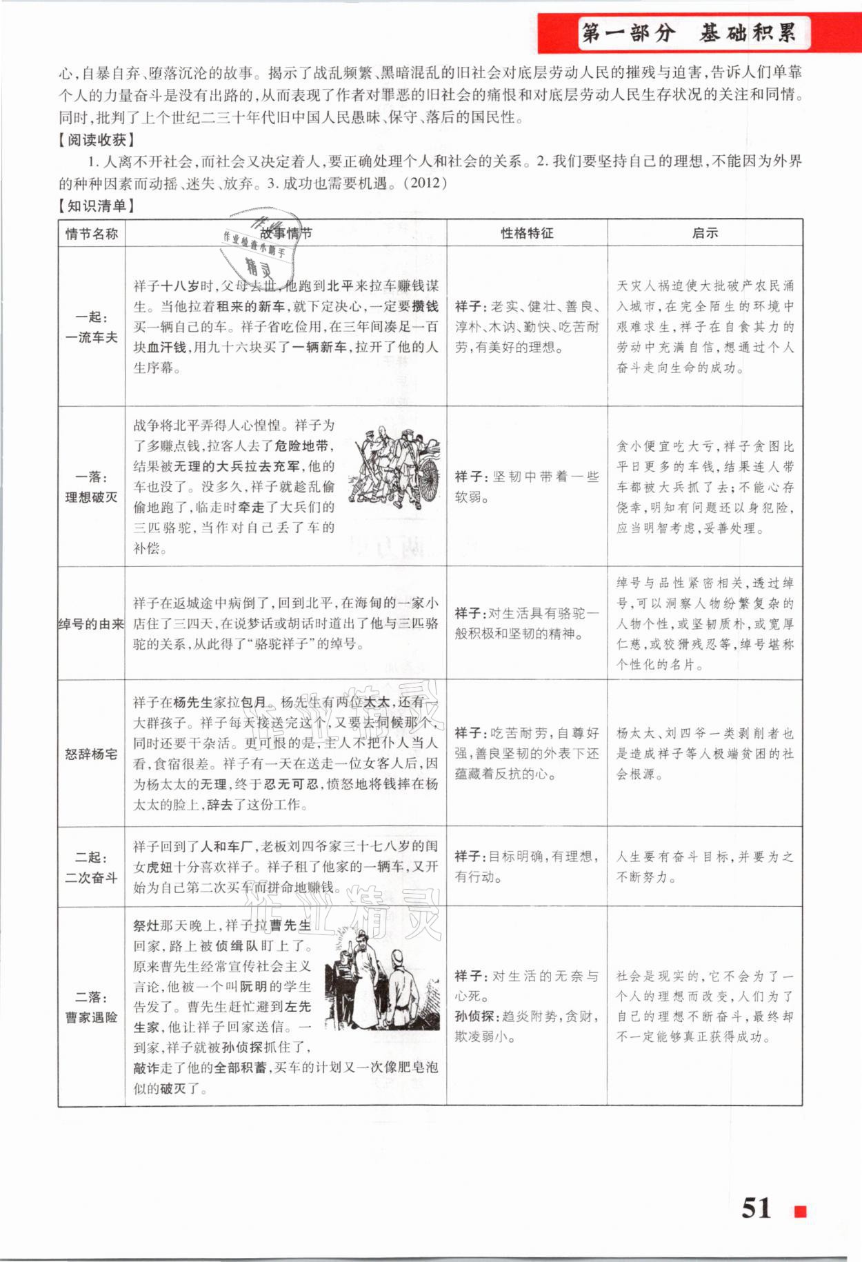 2021年貴州中考總復(fù)習(xí)終極備戰(zhàn)語(yǔ)文六盤水專版 第51頁(yè)