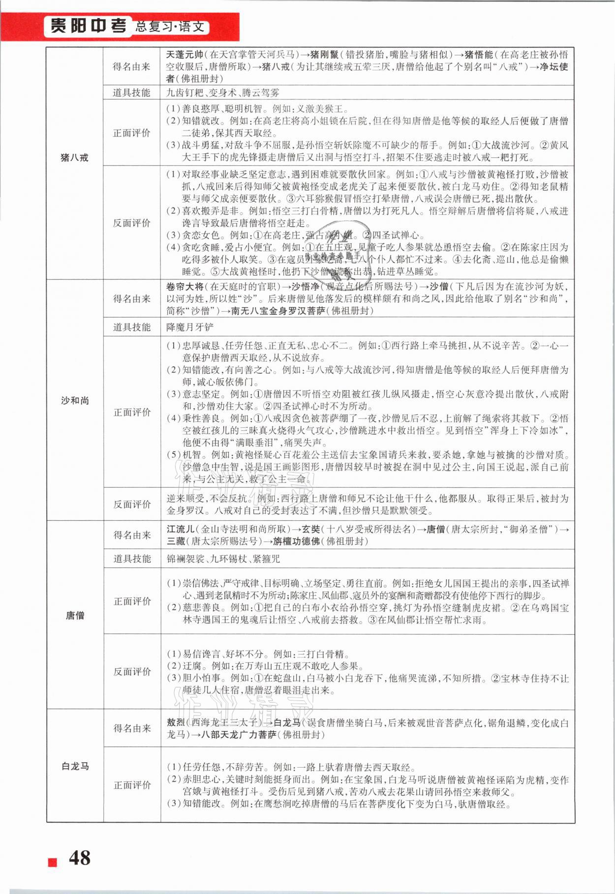 2021年貴州中考總復(fù)習終極備戰(zhàn)語文六盤水專版 第48頁