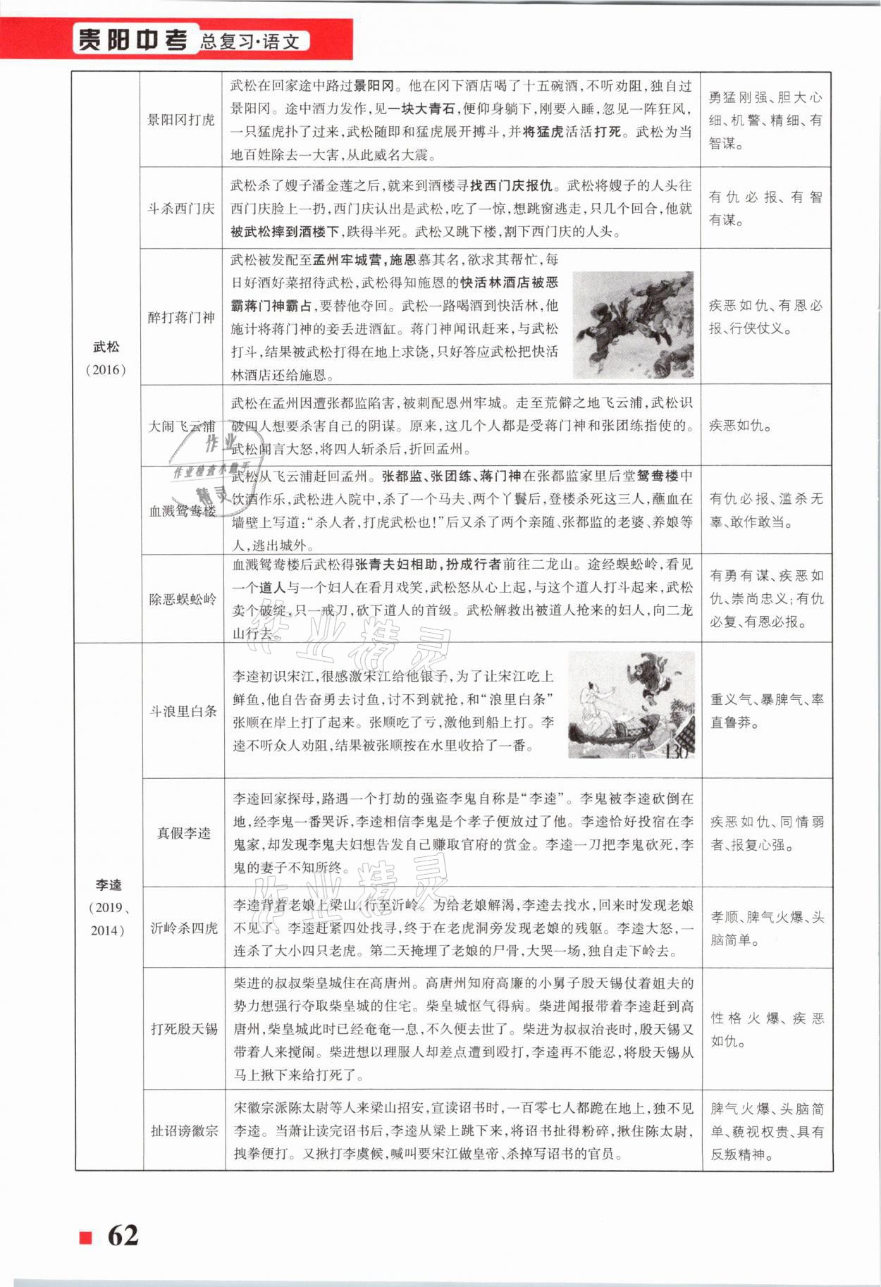 2021年貴州中考總復(fù)習(xí)終極備戰(zhàn)語文六盤水專版 第62頁
