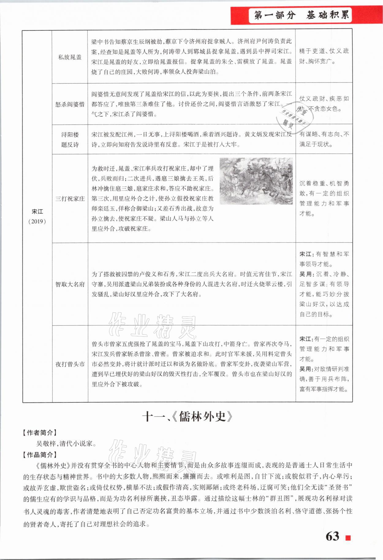 2021年貴州中考總復(fù)習(xí)終極備戰(zhàn)語文六盤水專版 第63頁