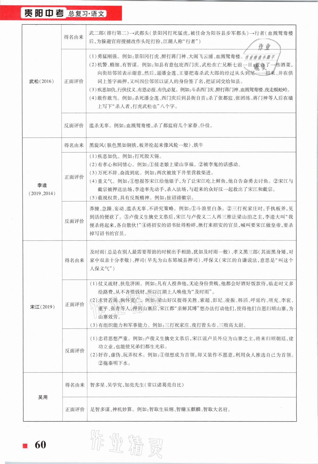 2021年貴州中考總復(fù)習(xí)終極備戰(zhàn)語(yǔ)文六盤水專版 第60頁(yè)