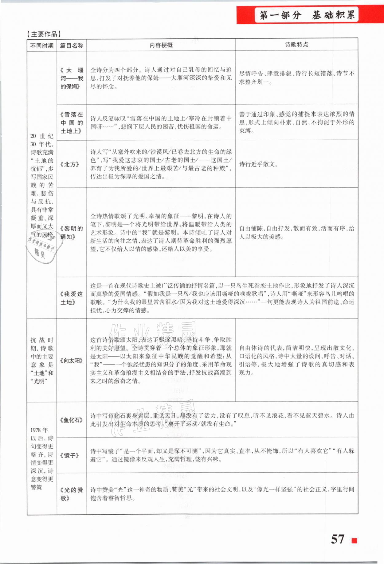 2021年貴州中考總復(fù)習(xí)終極備戰(zhàn)語文六盤水專版 第57頁