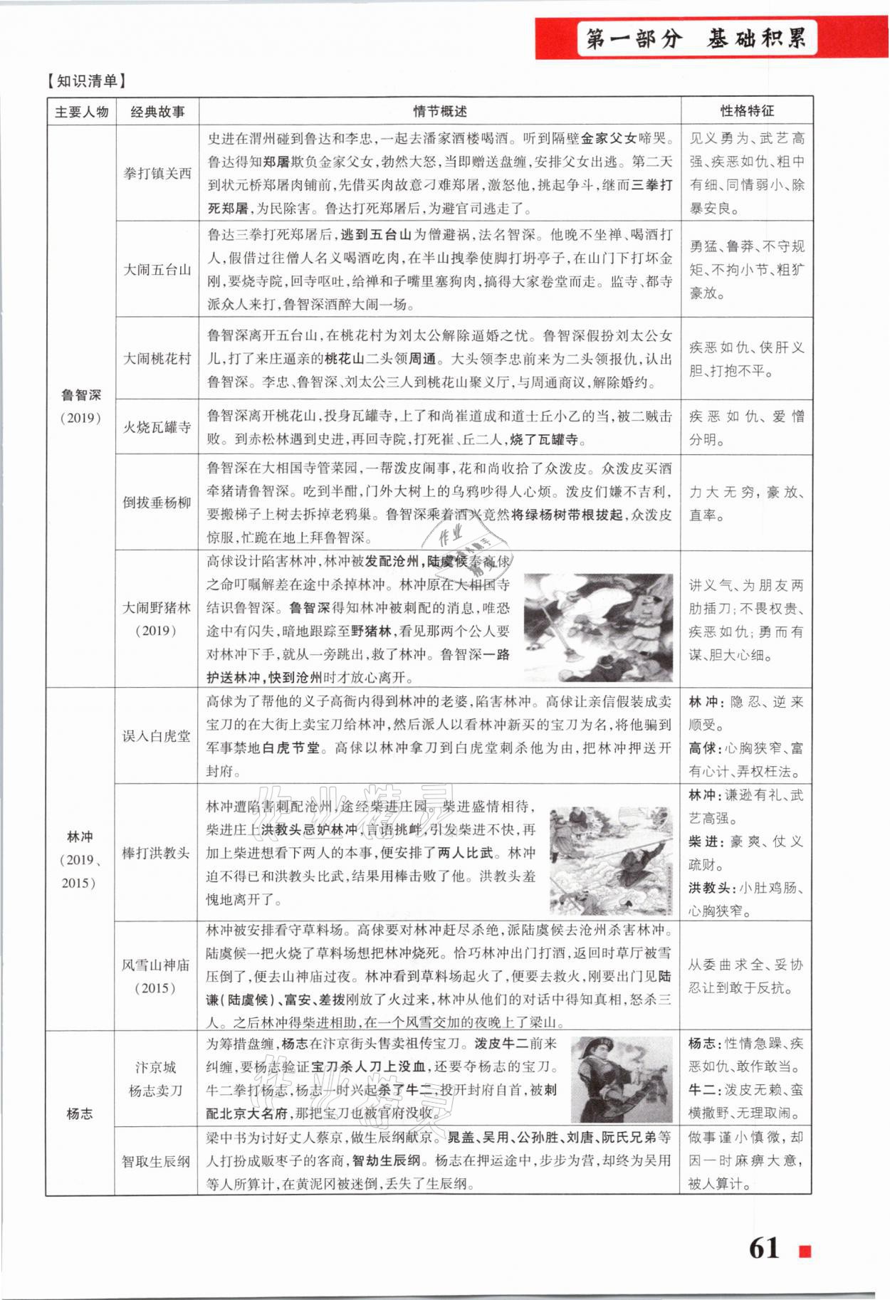 2021年貴州中考總復(fù)習(xí)終極備戰(zhàn)語(yǔ)文六盤水專版 第61頁(yè)