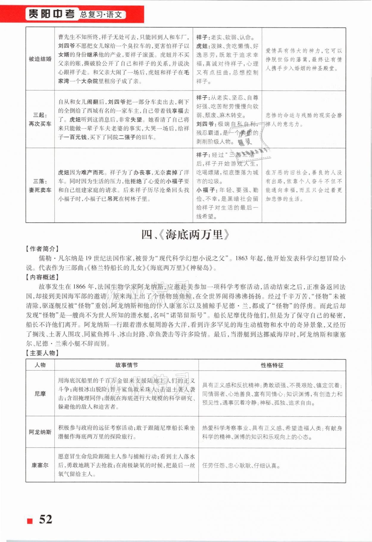 2021年貴州中考總復習終極備戰(zhàn)語文六盤水專版 第52頁