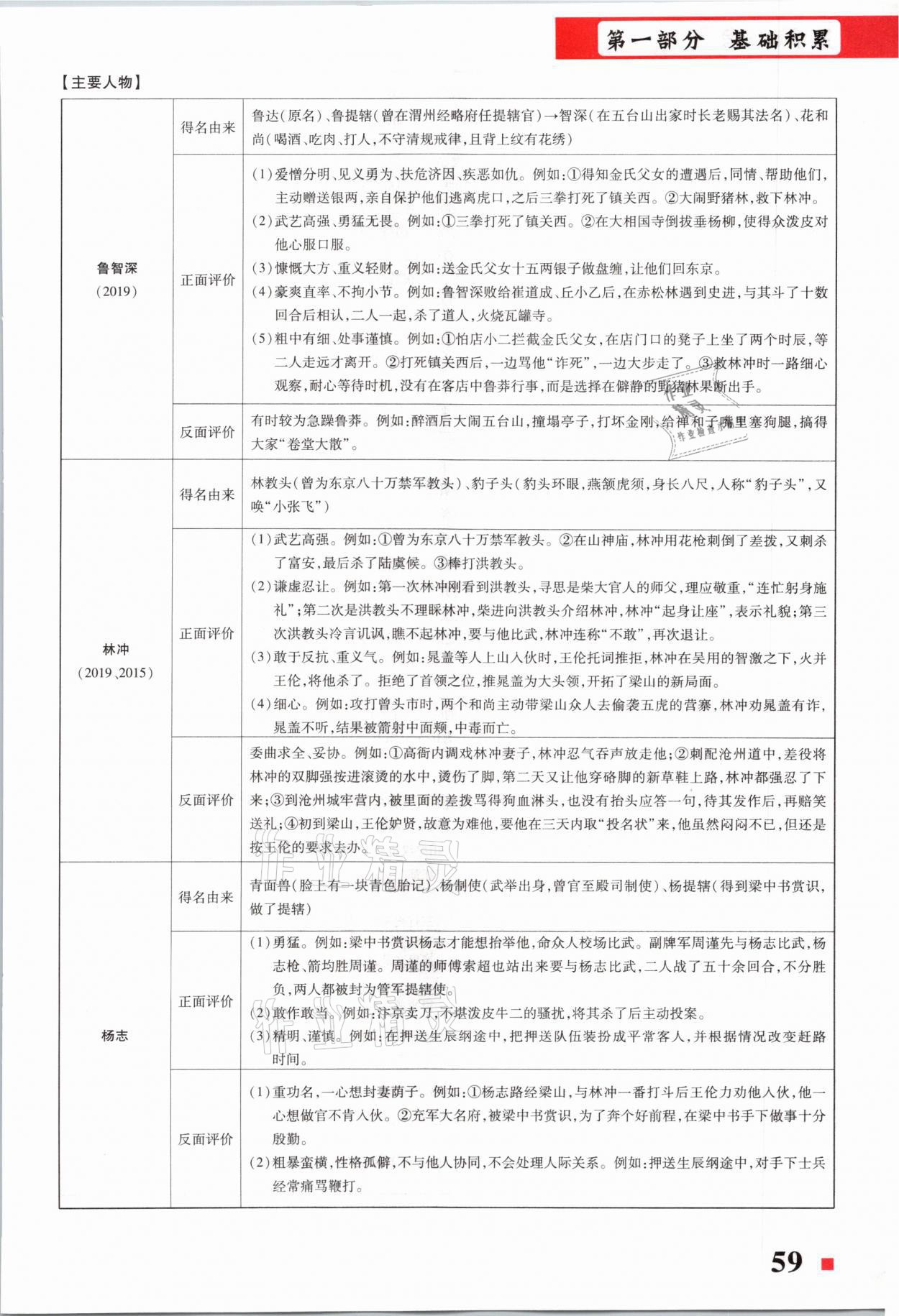 2021年貴州中考總復(fù)習(xí)終極備戰(zhàn)語文六盤水專版 第59頁