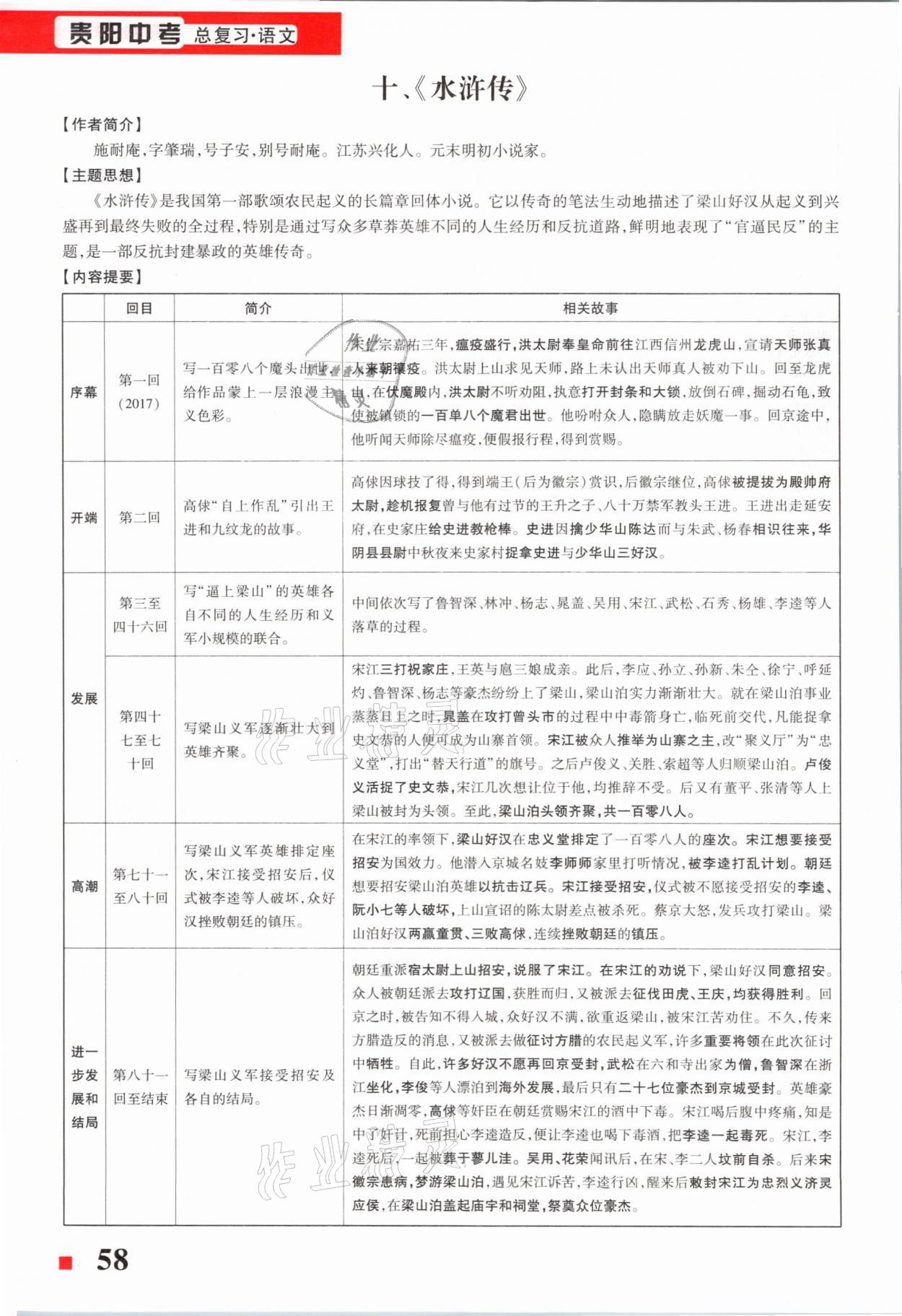 2021年貴州中考總復習終極備戰(zhàn)語文六盤水專版 第58頁