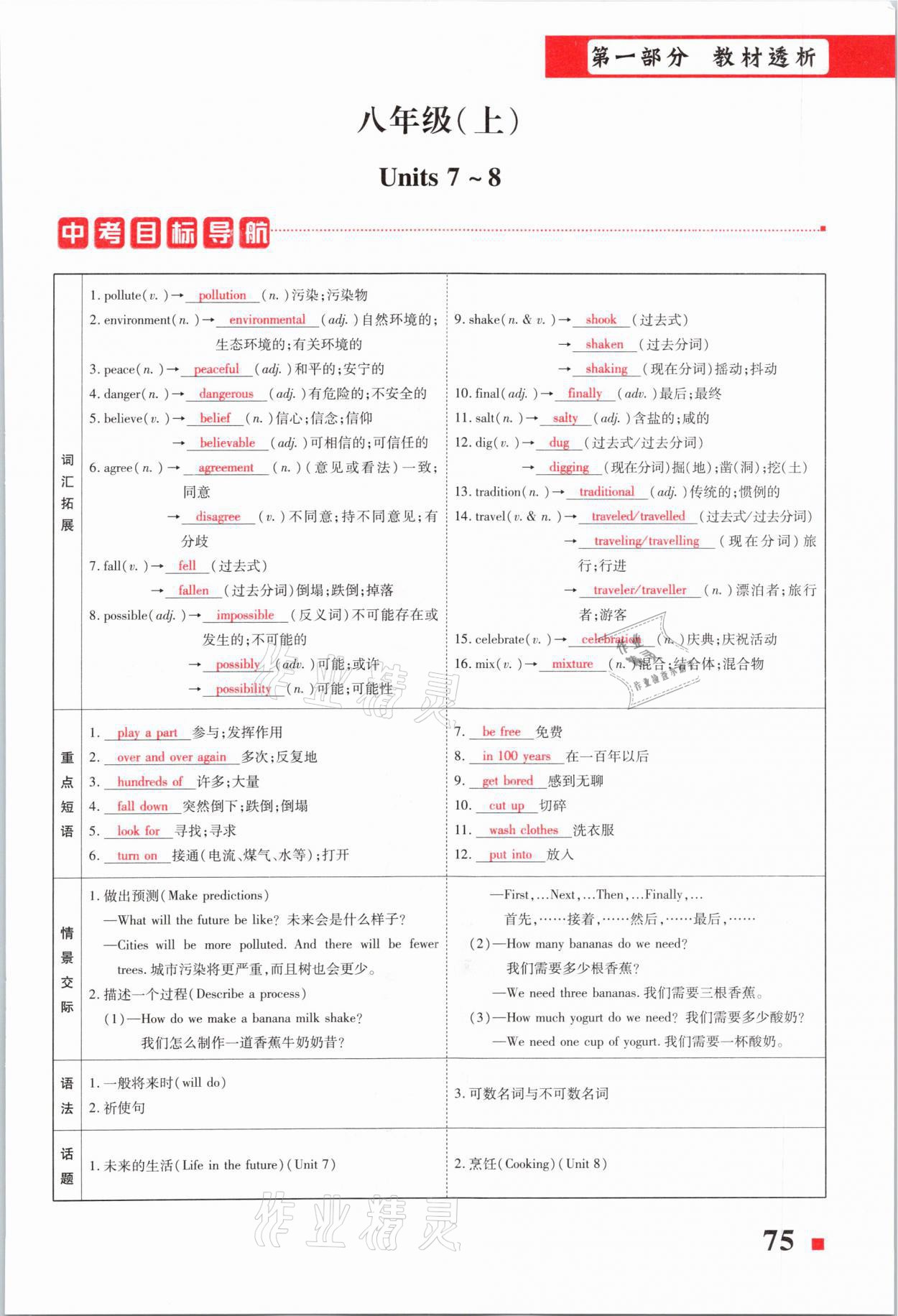 2021年貴州中考總復習終極備戰(zhàn)英語六盤水專版 第75頁