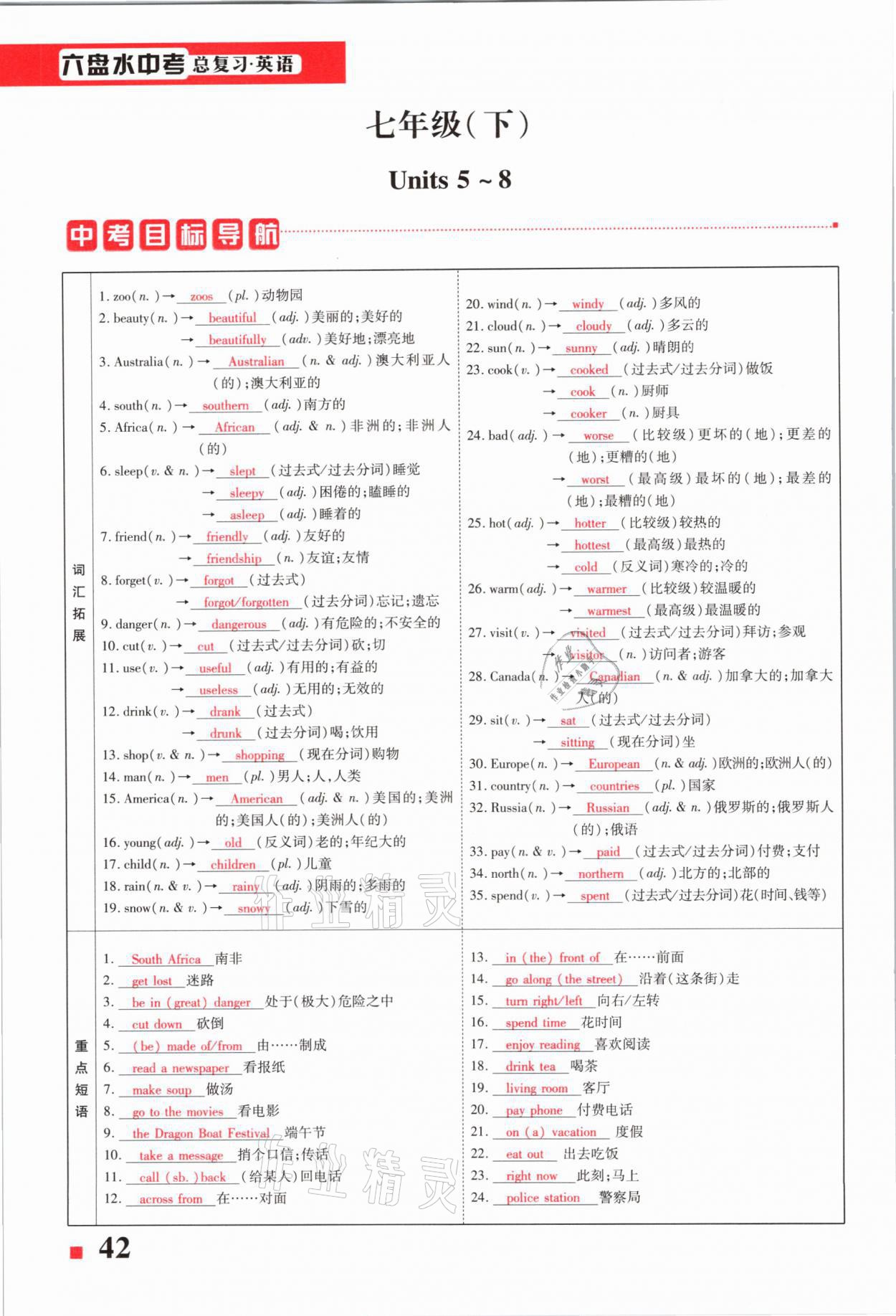 2021年貴州中考總復(fù)習(xí)終極備戰(zhàn)英語六盤水專版 第42頁