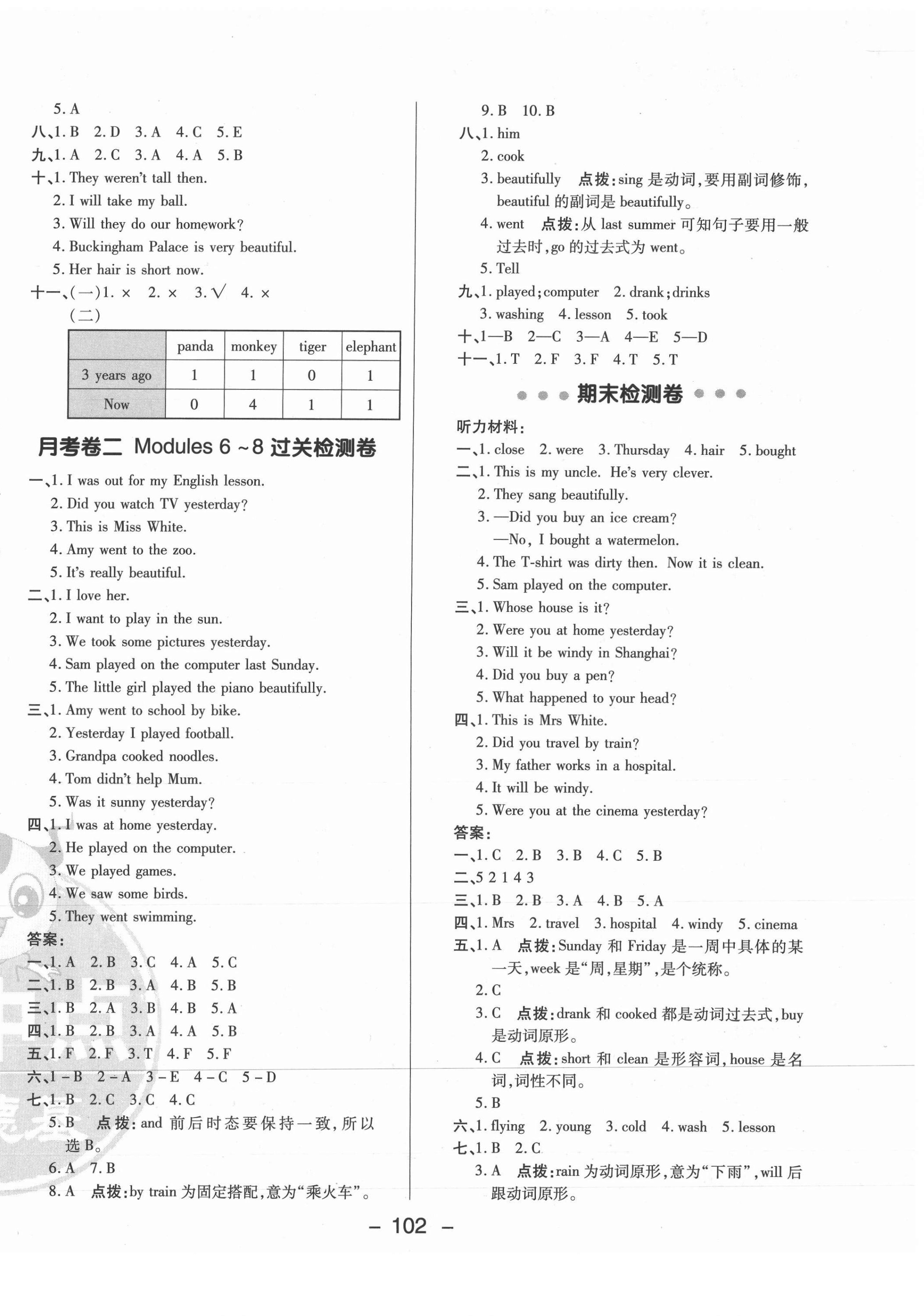 2021年綜合應(yīng)用創(chuàng)新題典中點(diǎn)四年級(jí)英語下冊(cè)外研版 參考答案第2頁