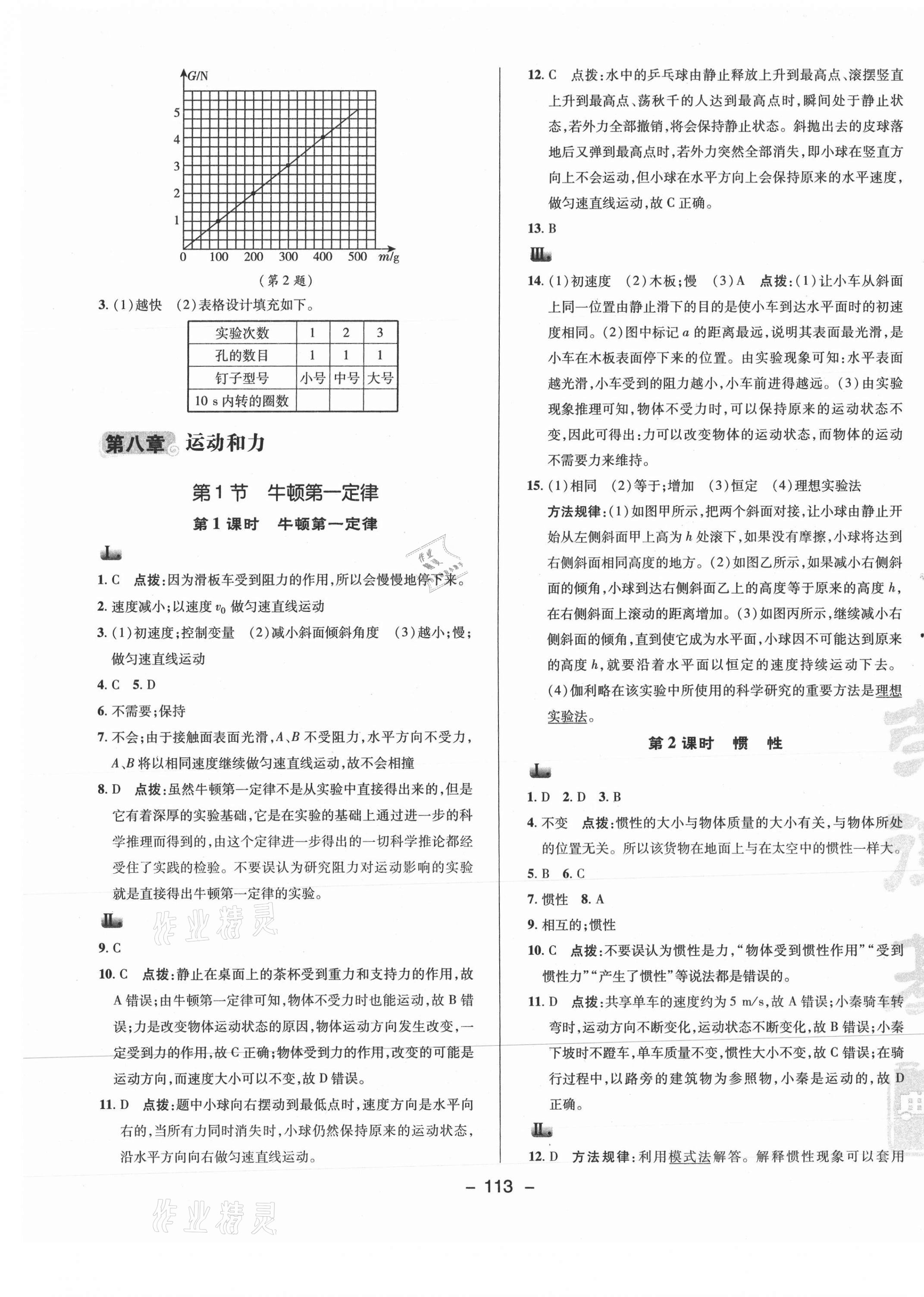 2021年综合应用创新题典中点八年级物理下册人教版 参考答案第5页