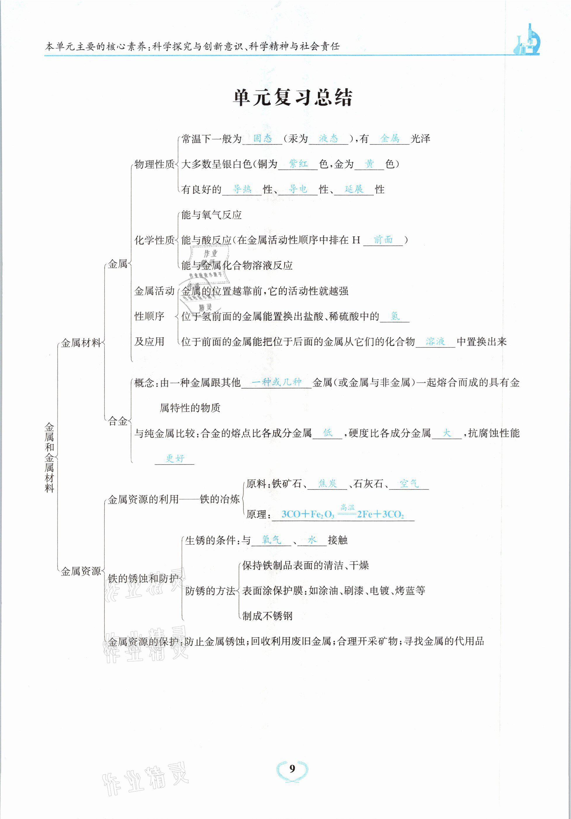 2021年驕子1號九年級化學(xué)下冊人教版 第9頁