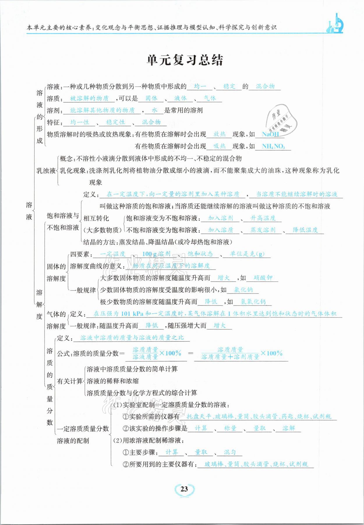 2021年驕子1號(hào)九年級(jí)化學(xué)下冊(cè)人教版 第23頁(yè)