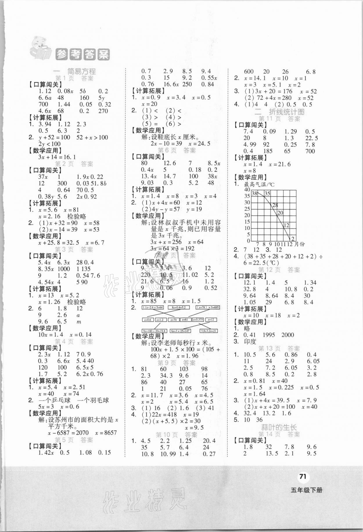 2021年階梯口算五年級數(shù)學(xué)下冊蘇教版 第1頁