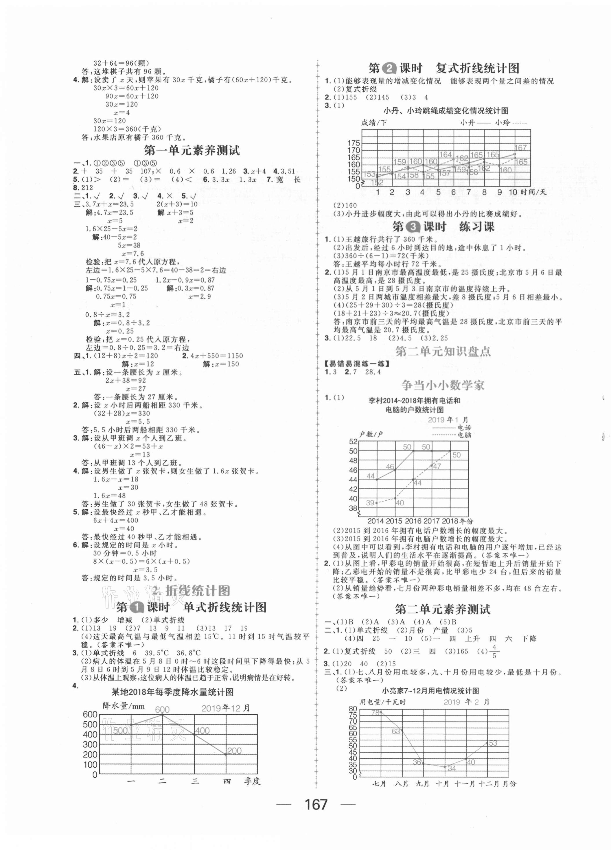 2021年核心素養(yǎng)天天練五年級數(shù)學(xué)下冊蘇教版 第3頁