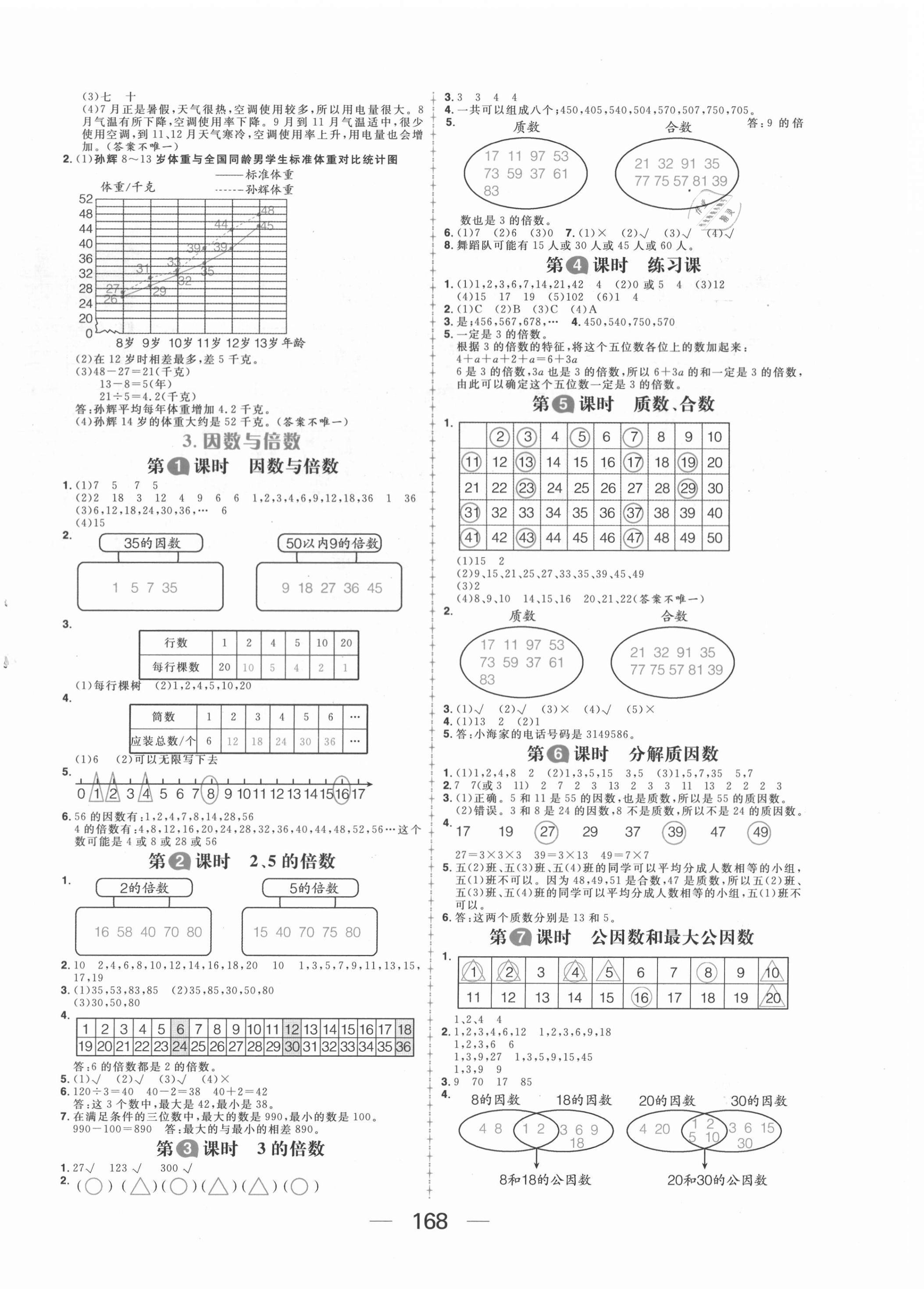 2021年核心素養(yǎng)天天練五年級(jí)數(shù)學(xué)下冊(cè)蘇教版 第4頁(yè)