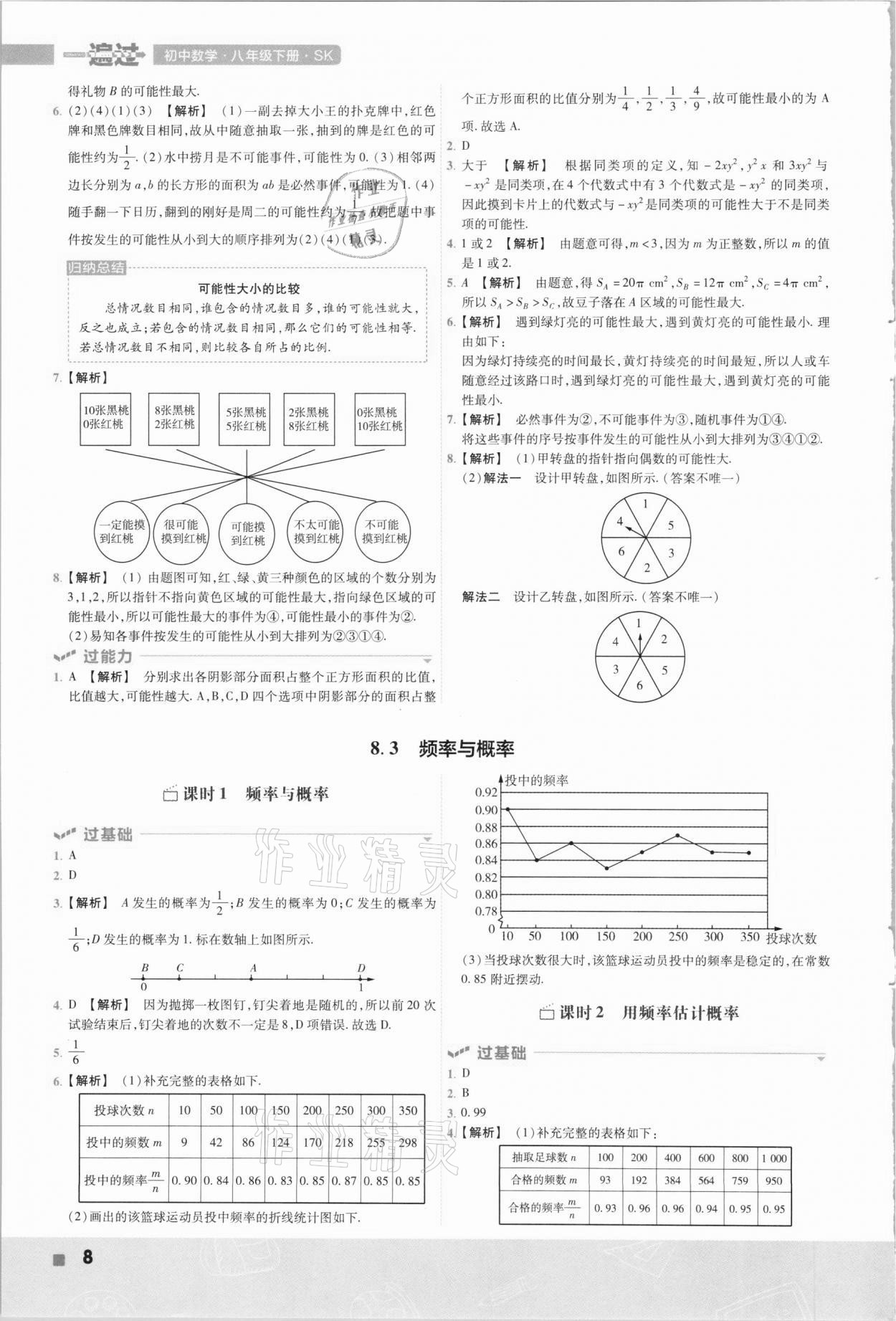 2021年一遍过八年级初中数学下册苏科版 第8页