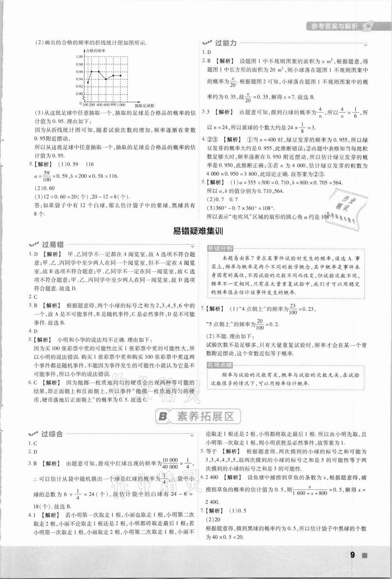 2021年一遍過八年級(jí)初中數(shù)學(xué)下冊(cè)蘇科版 第9頁