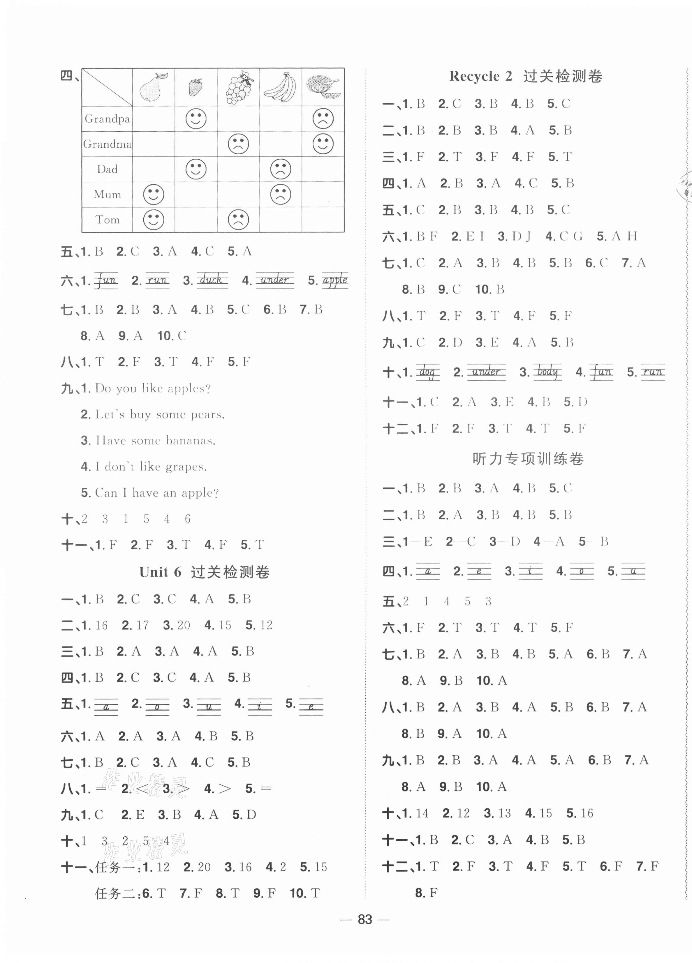 2021年陽光同學(xué)一線名師全優(yōu)好卷三年級(jí)英語下冊(cè)人教PEP版 第3頁