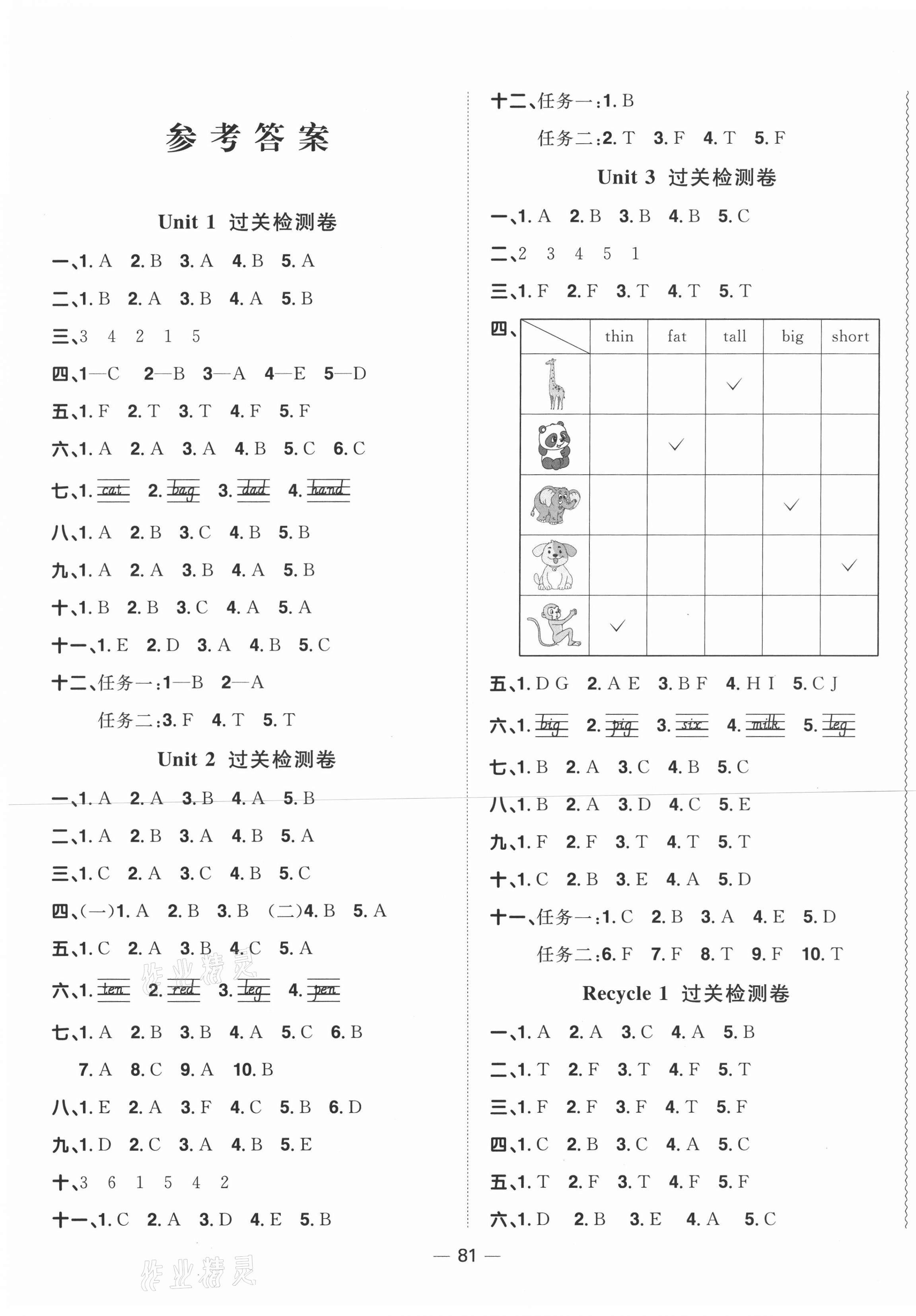 2021年陽(yáng)光同學(xué)一線名師全優(yōu)好卷三年級(jí)英語(yǔ)下冊(cè)人教PEP版 第1頁(yè)