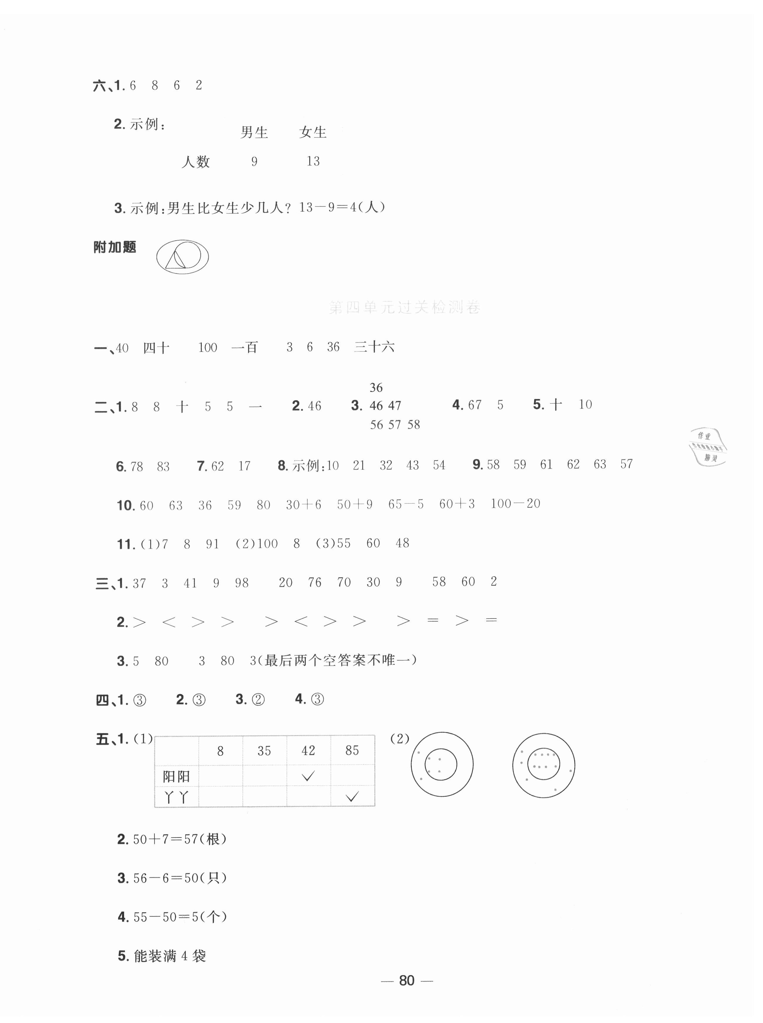 2021年阳光同学一线名师全优好卷一年级数学下册人教版 第4页