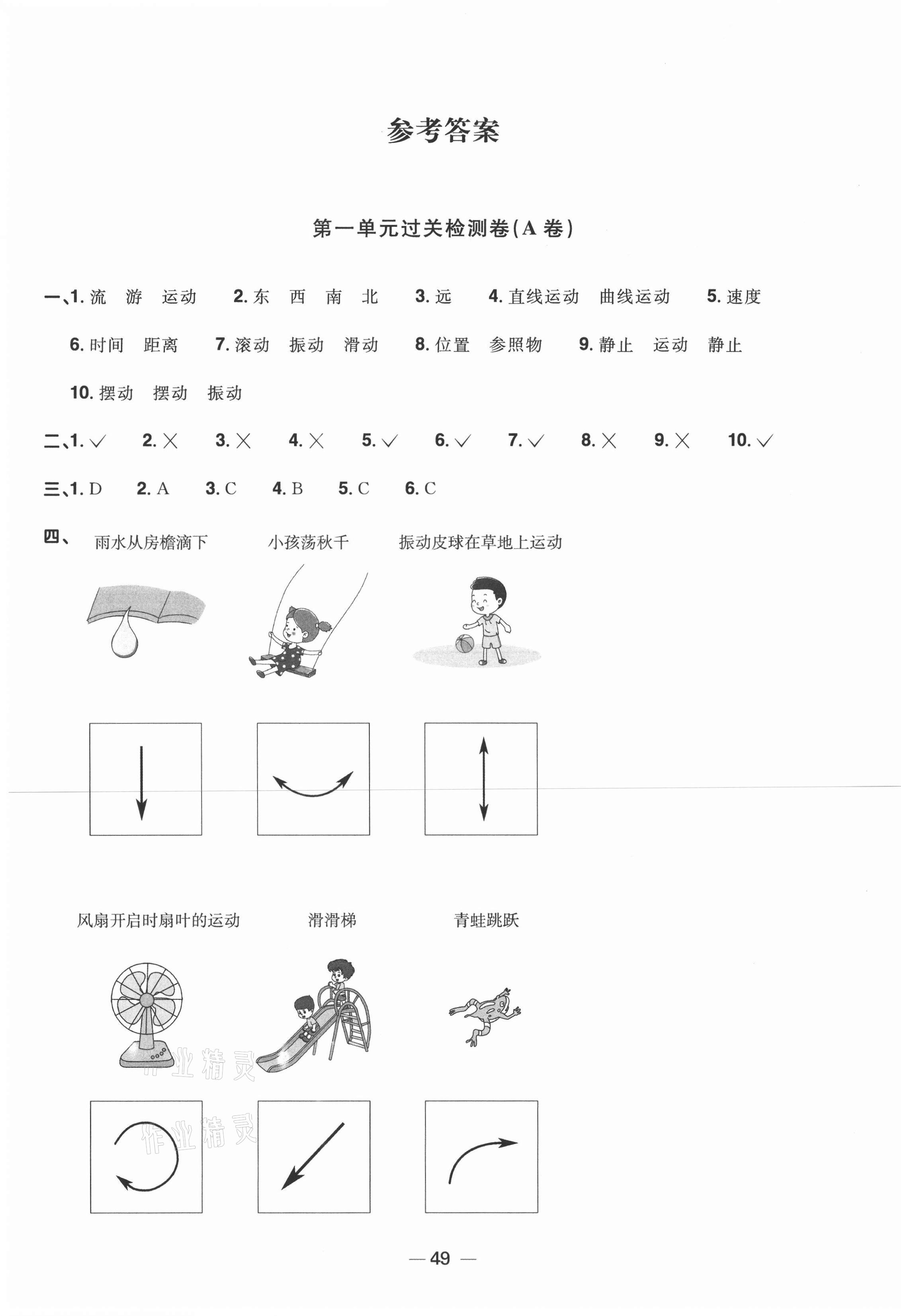 2021年陽光同學(xué)一線名師全優(yōu)好卷三年級科學(xué)下冊教科版 第1頁