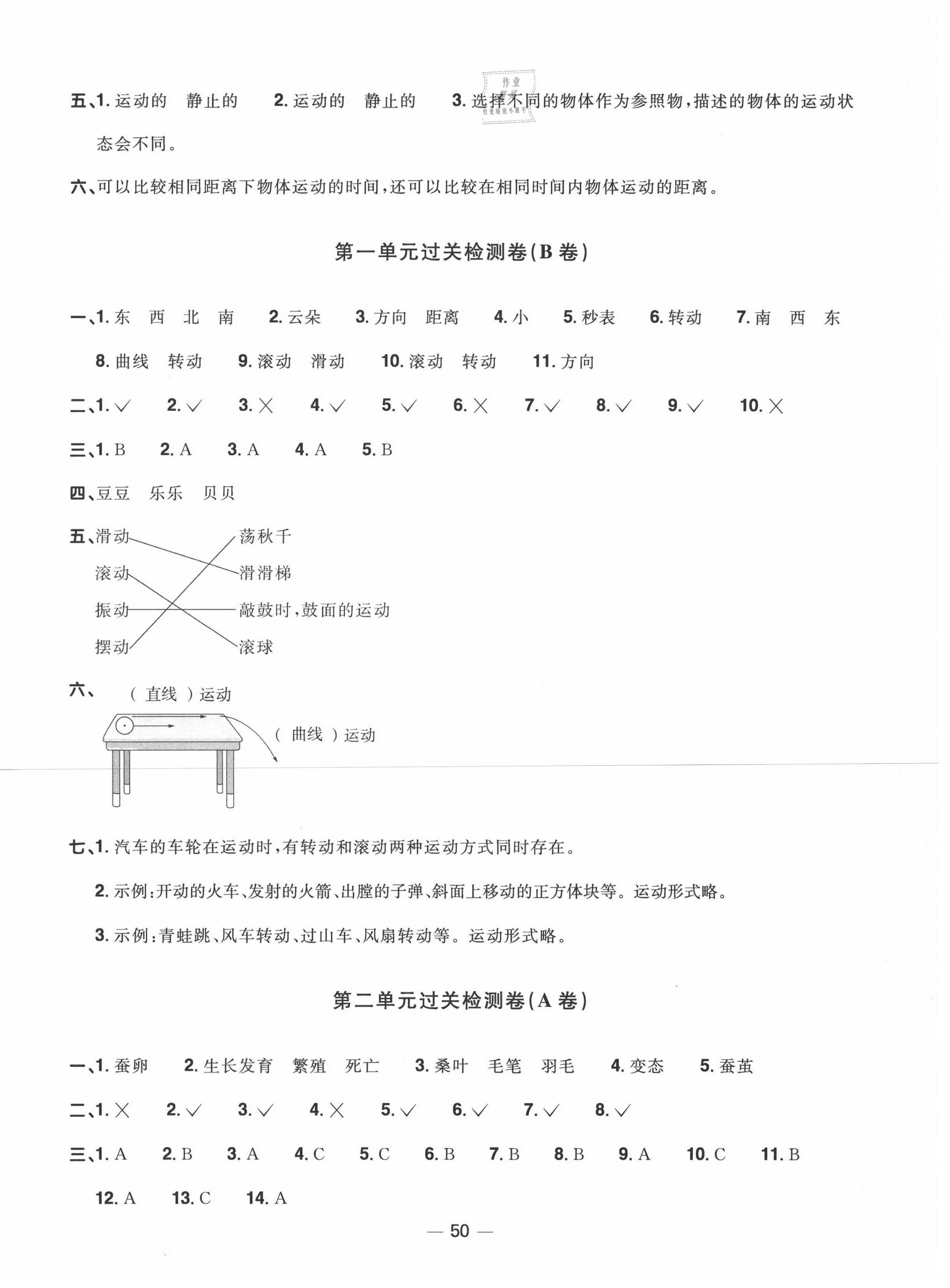 2021年陽光同學(xué)一線名師全優(yōu)好卷三年級科學(xué)下冊教科版 第2頁