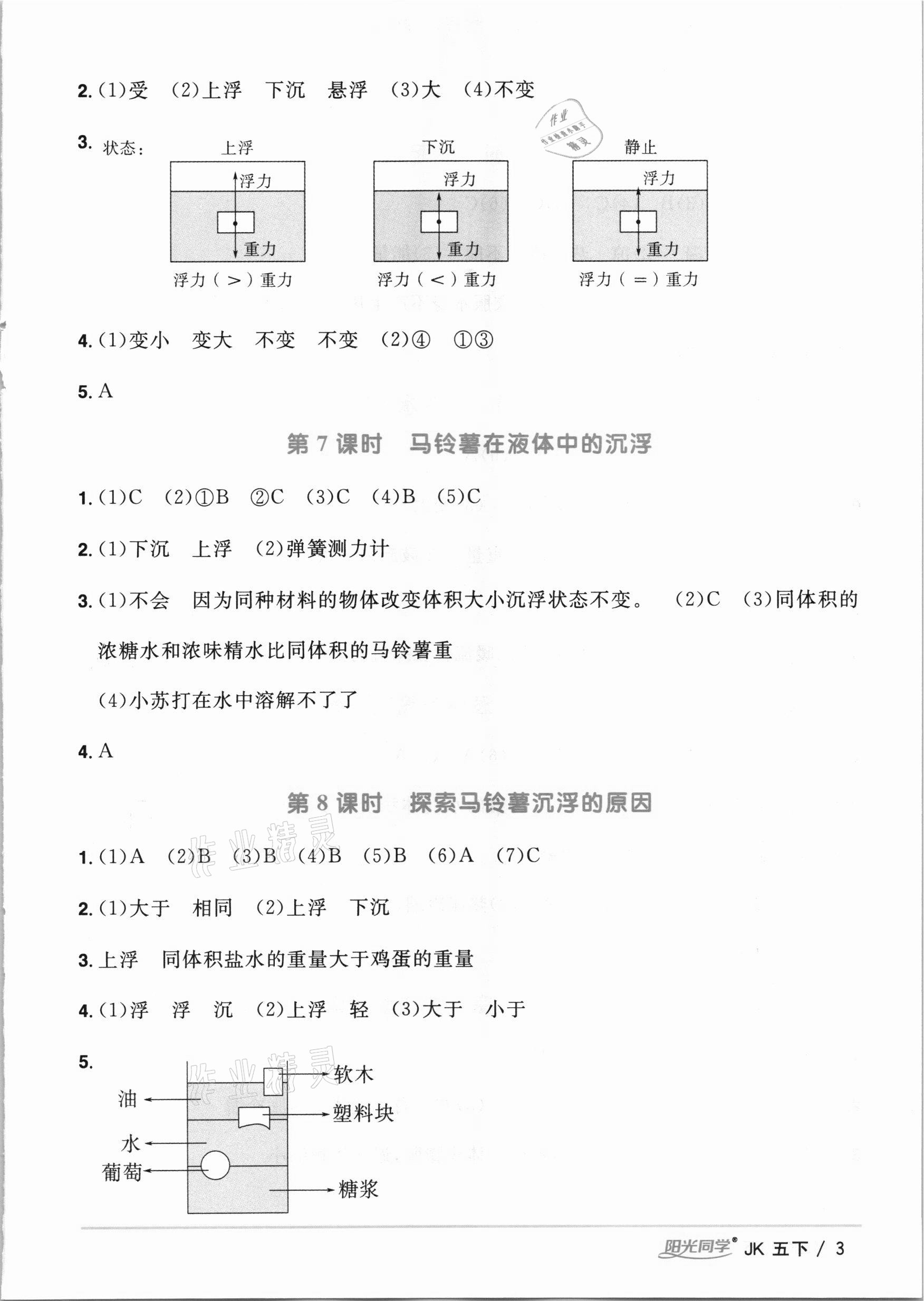 2021年陽光同學(xué)課時優(yōu)化作業(yè)五年級科學(xué)下冊教科版 參考答案第3頁