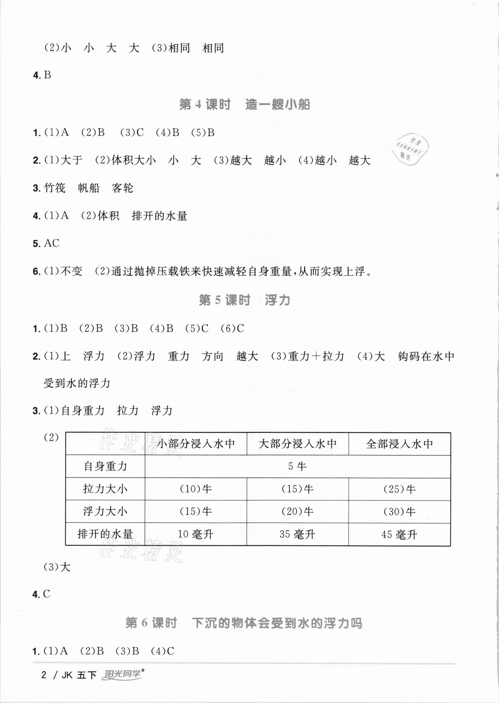 2021年陽(yáng)光同學(xué)課時(shí)優(yōu)化作業(yè)五年級(jí)科學(xué)下冊(cè)教科版 參考答案第2頁(yè)