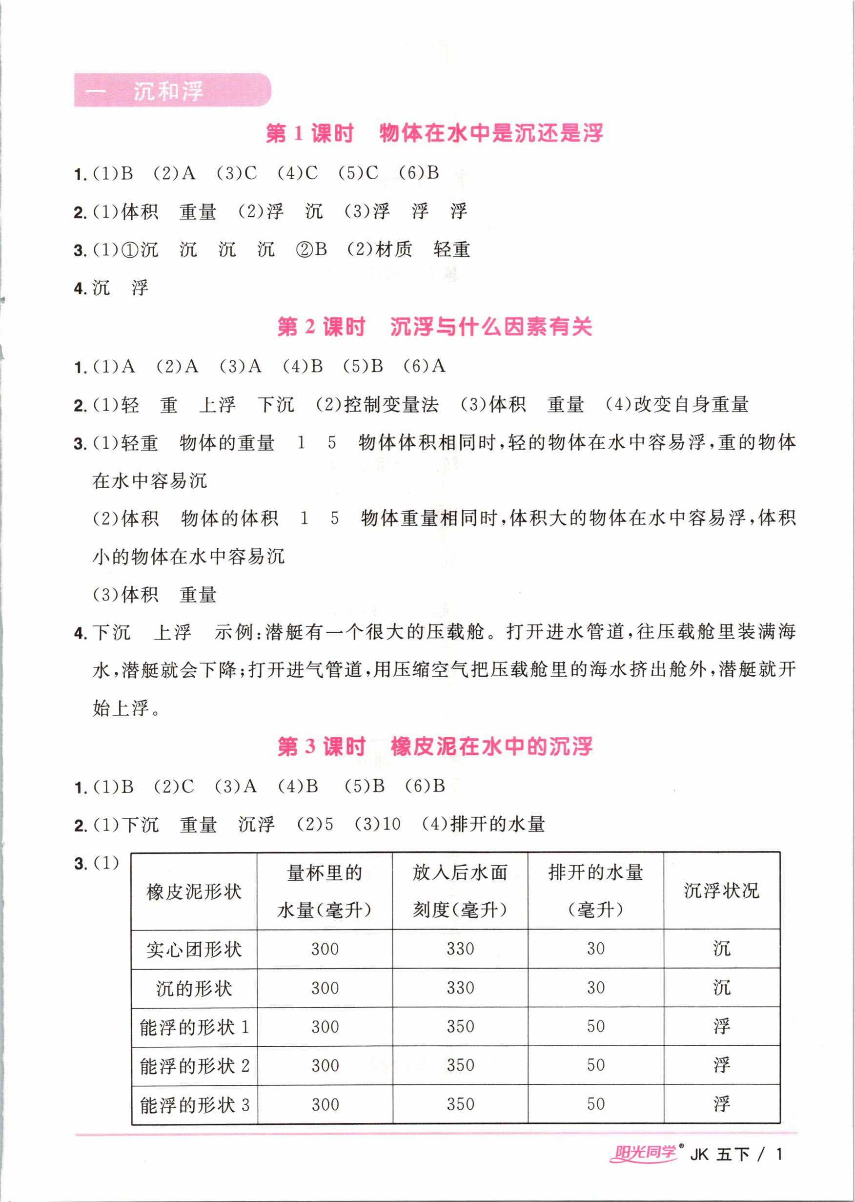 2021年阳光同学课时优化作业五年级科学下册教科版 参考答案第1页