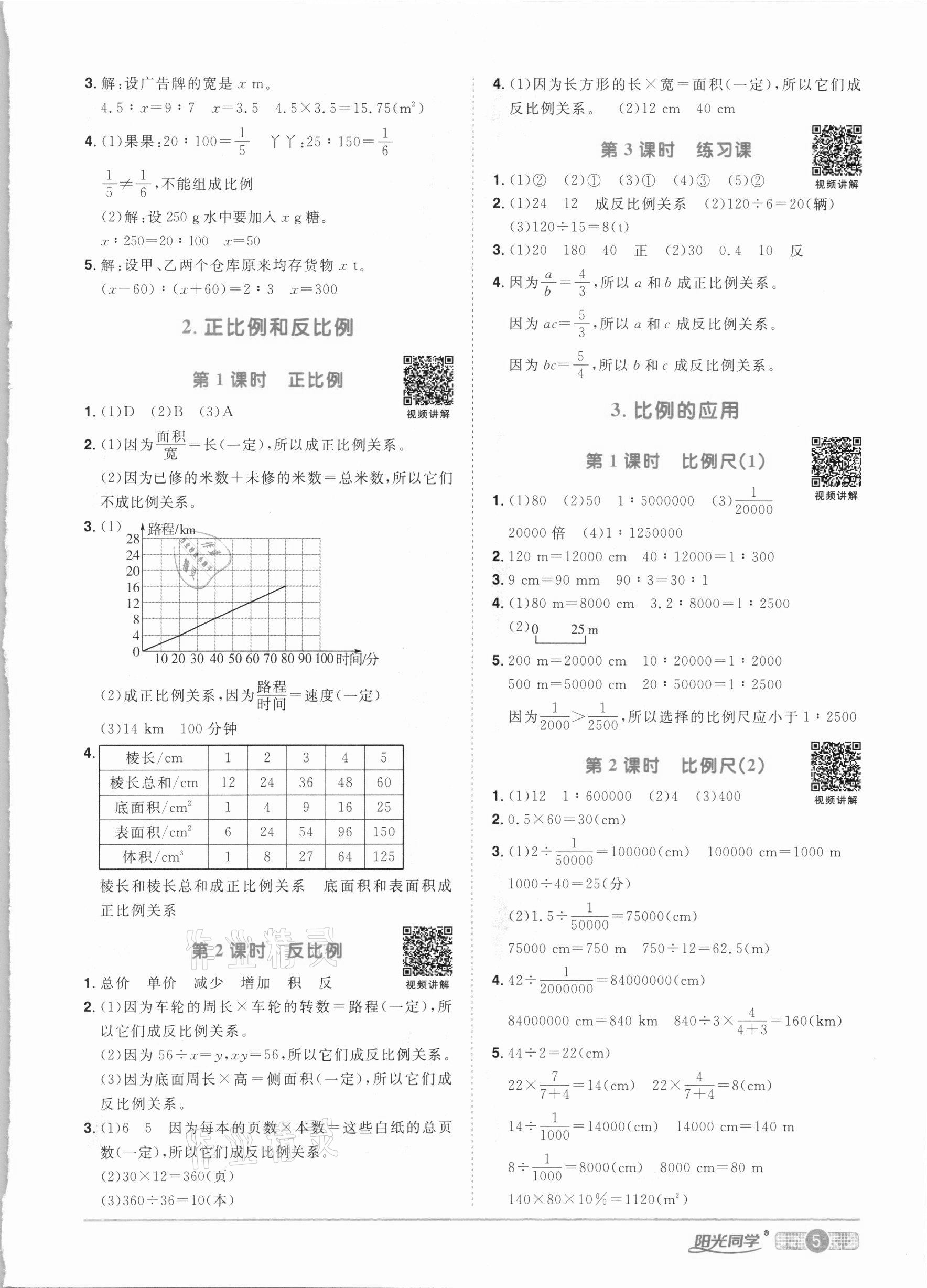 2021年阳光同学课时优化作业六年级数学下册人教版 参考答案第5页