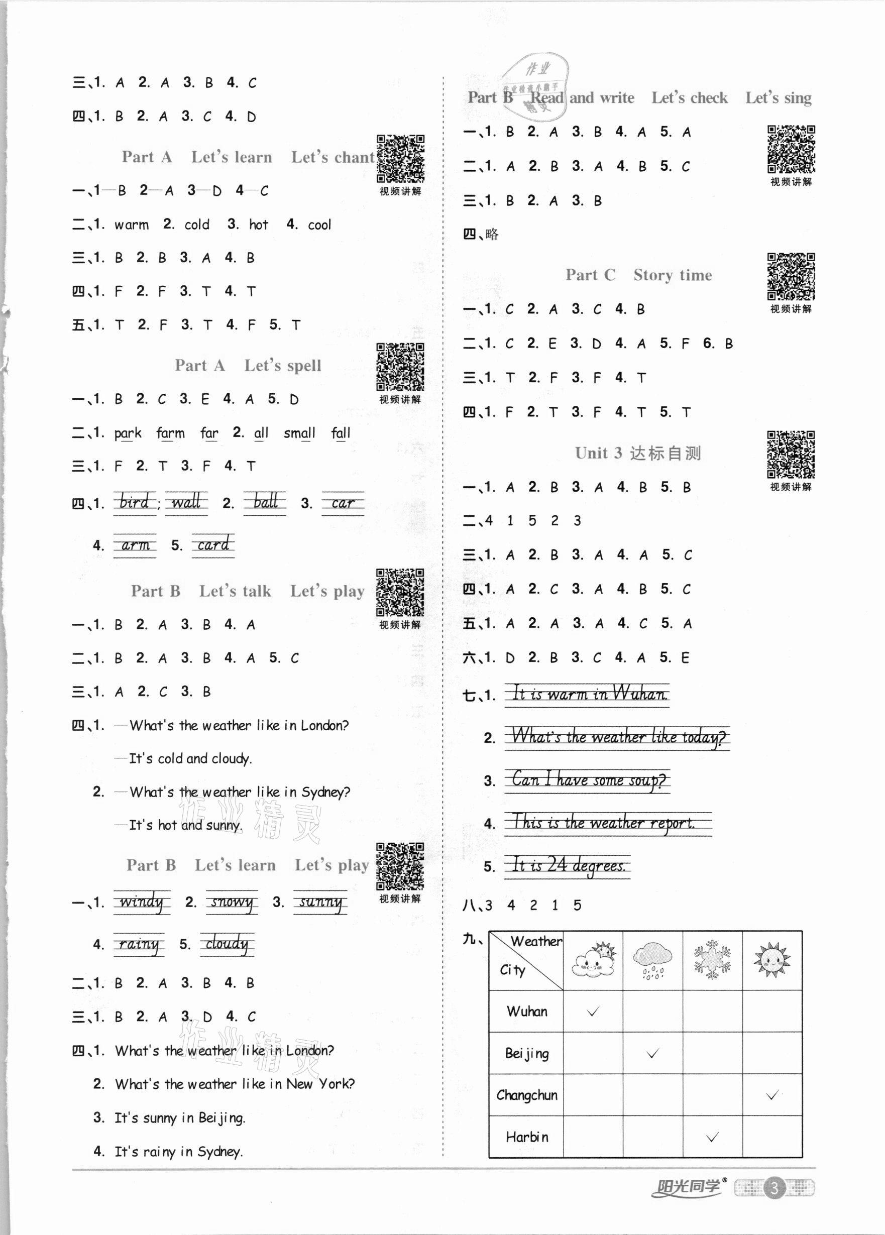 2021年陽光同學課時優(yōu)化作業(yè)四年級英語下冊人教PEP版 參考答案第3頁