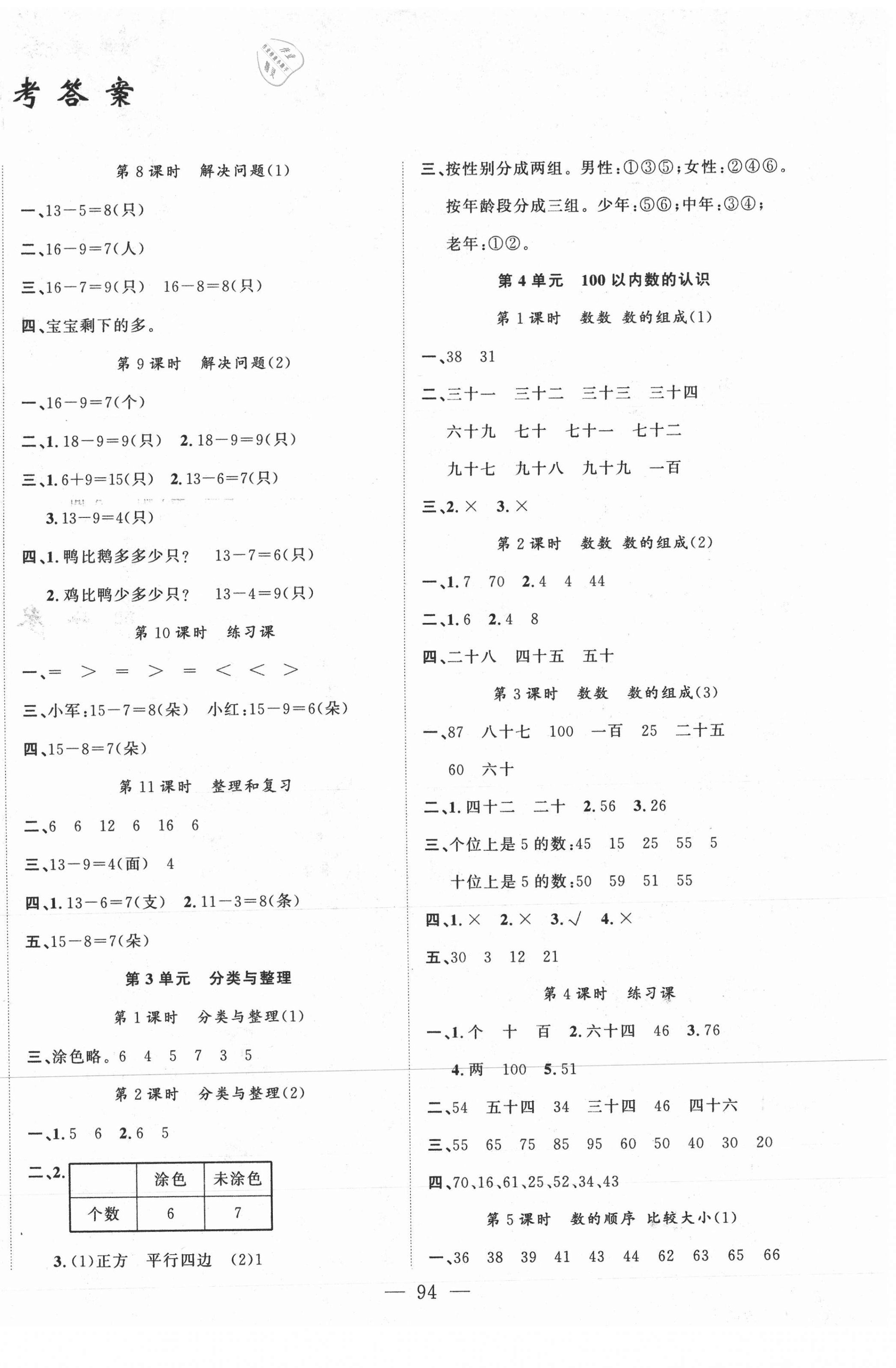 2021年原創(chuàng)新課堂一年級(jí)數(shù)學(xué)下冊(cè)人教版 第2頁(yè)