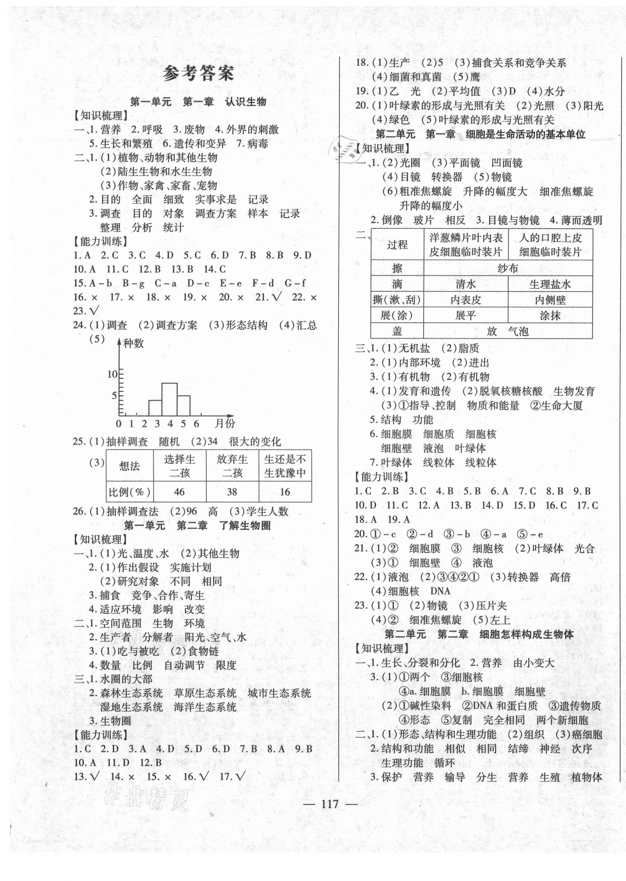 2021年全練中考總復(fù)習(xí)生物 第1頁