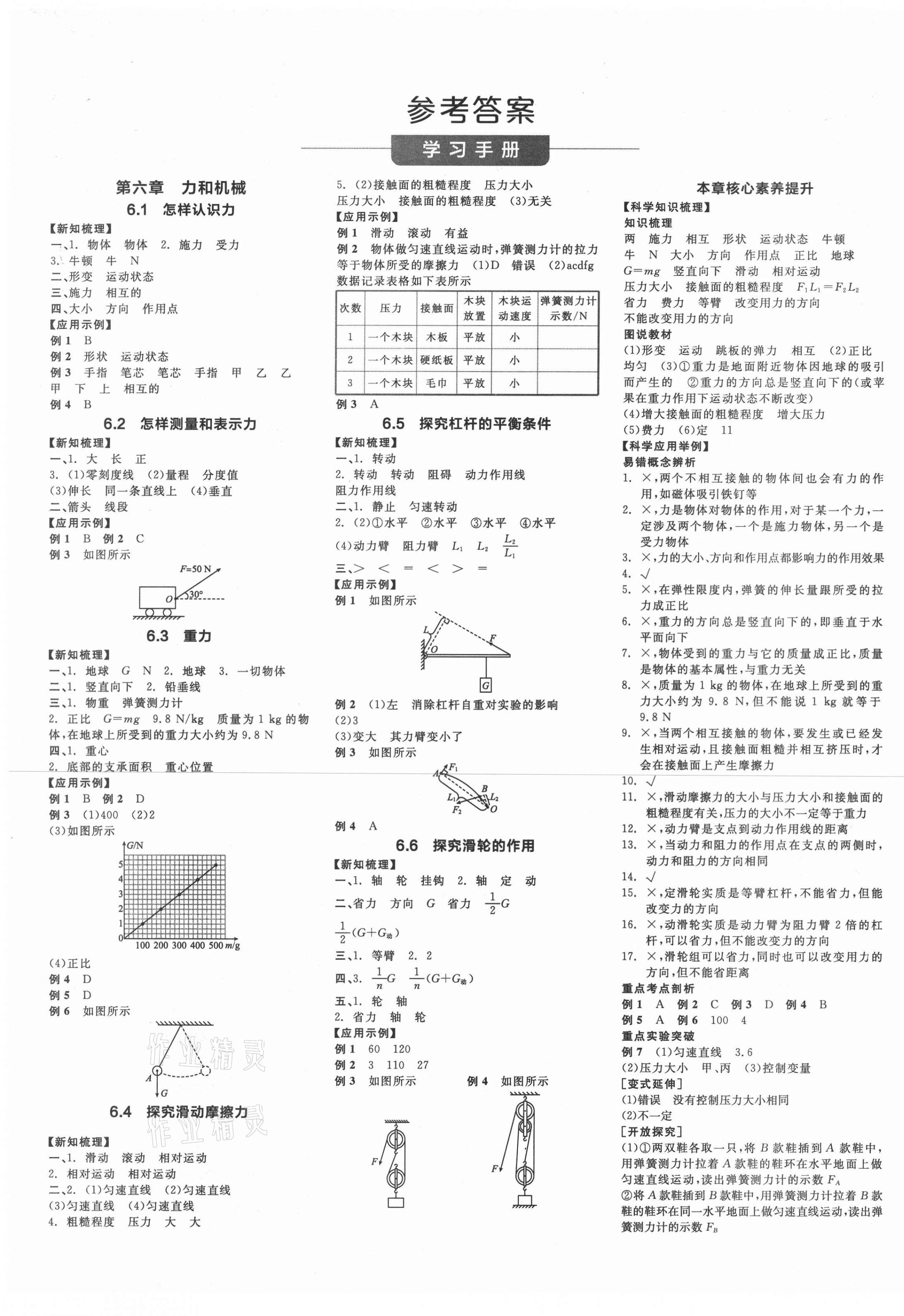 2021年全品學練考八年級物理下冊滬粵版 第1頁