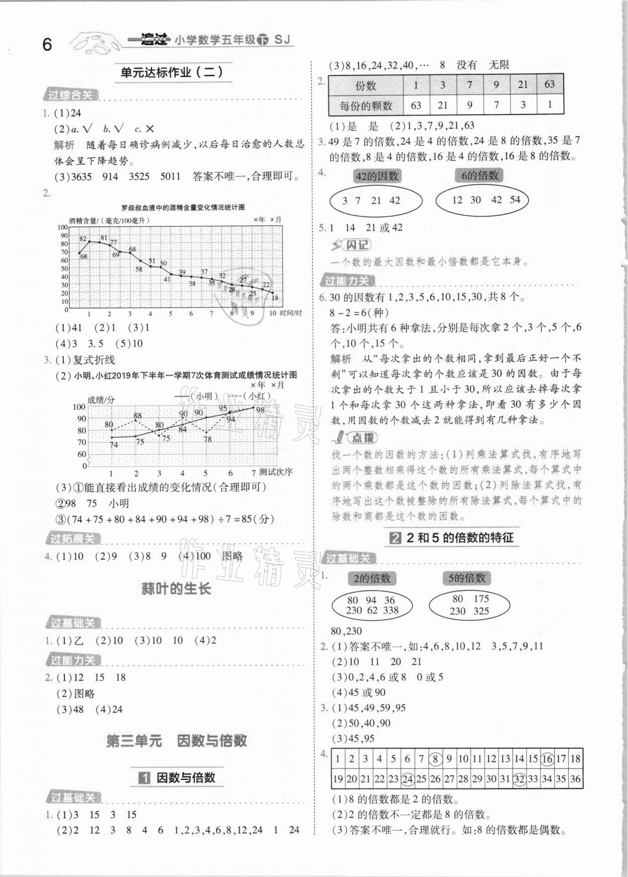 2021年一遍過小學(xué)數(shù)學(xué)五年級下冊蘇教版 參考答案第6頁