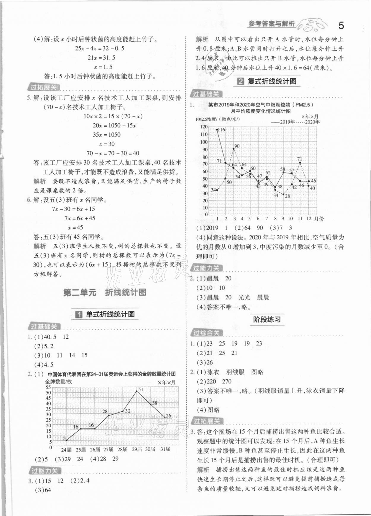 2021年一遍過小學(xué)數(shù)學(xué)五年級下冊蘇教版 參考答案第5頁