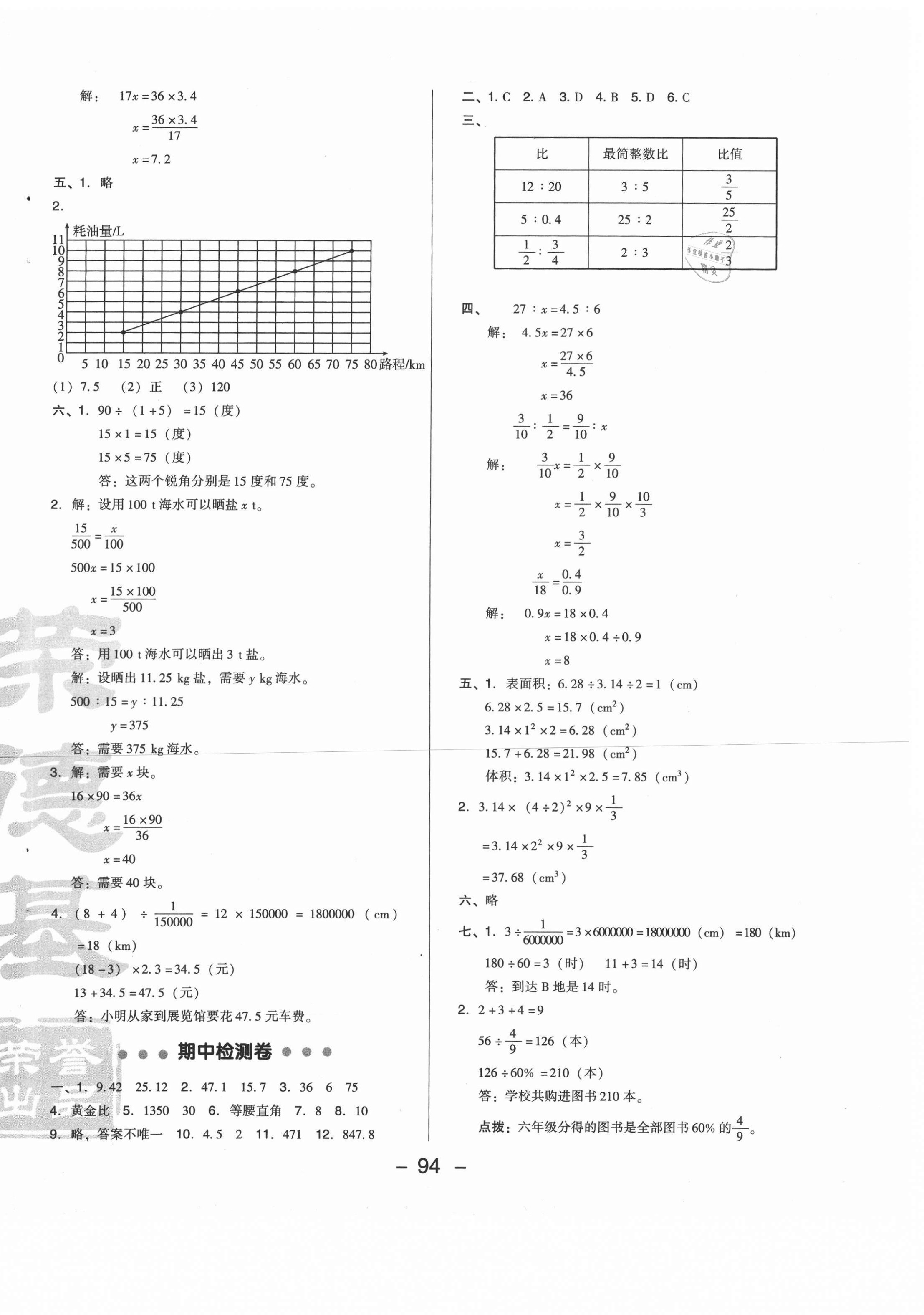 2021年綜合應(yīng)用創(chuàng)新題典中點(diǎn)六年級數(shù)學(xué)下冊北京課改版 第2頁