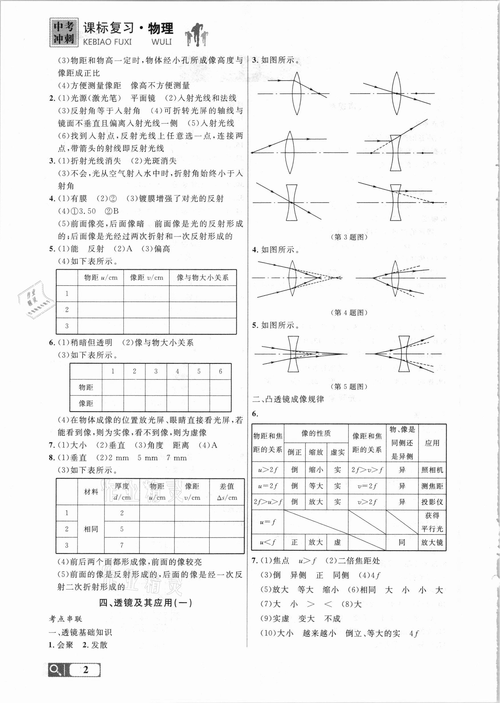 2021年大連中考沖刺課標(biāo)復(fù)習(xí)物理 參考答案第2頁(yè)