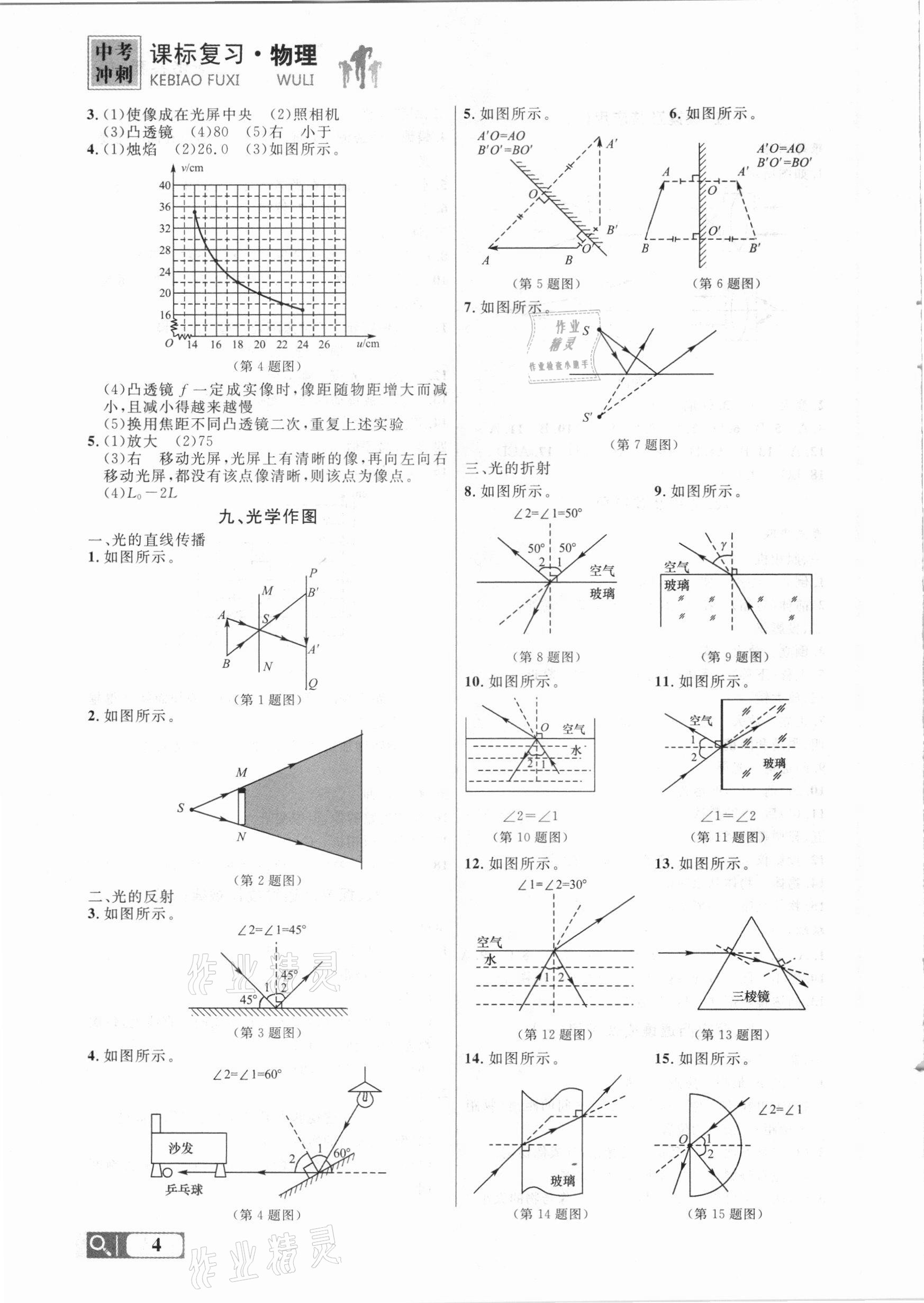 2021年大連中考沖刺課標(biāo)復(fù)習(xí)物理 參考答案第4頁