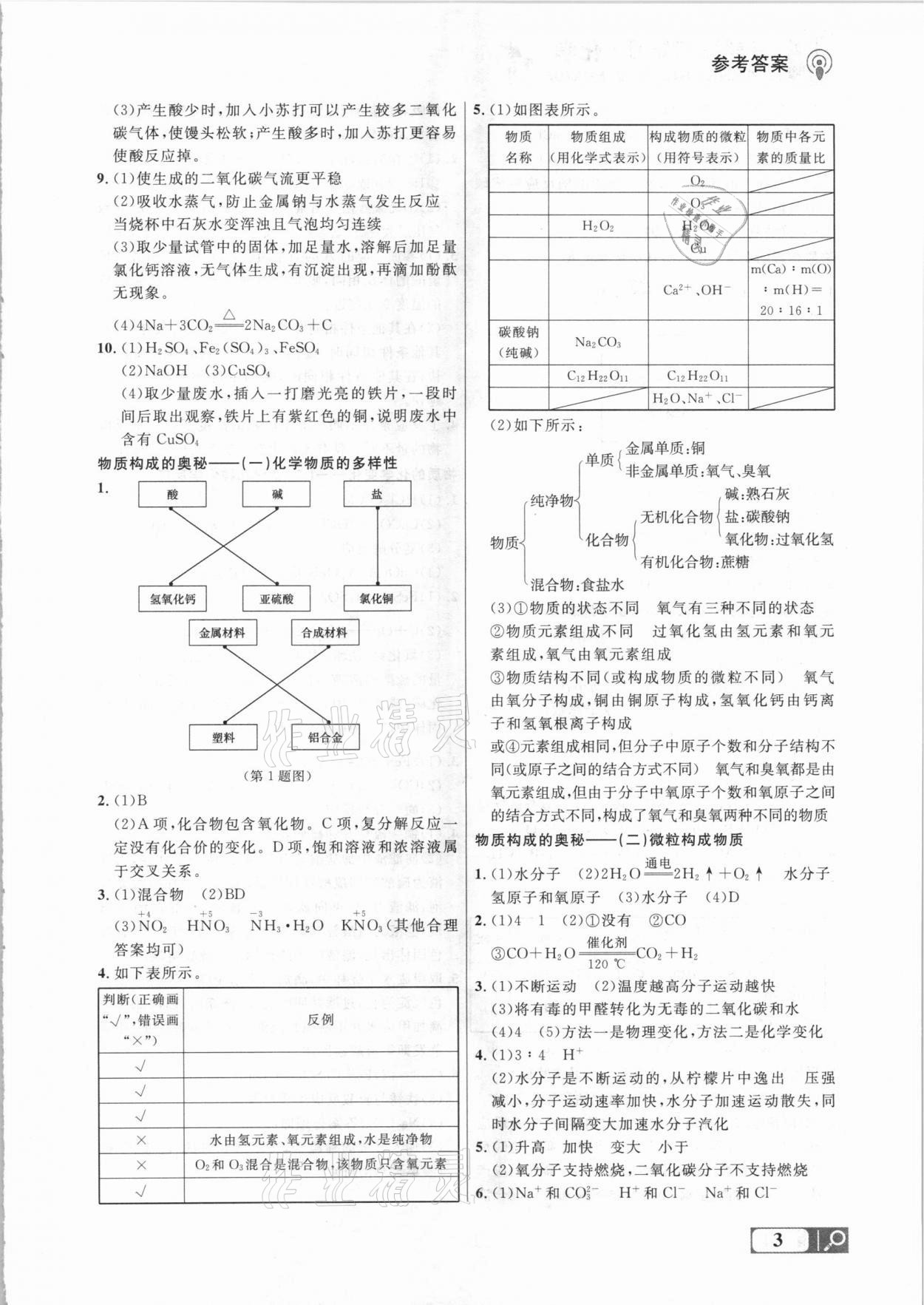 2021年大連中考沖刺專題探究復(fù)習(xí)化學(xué) 參考答案第3頁