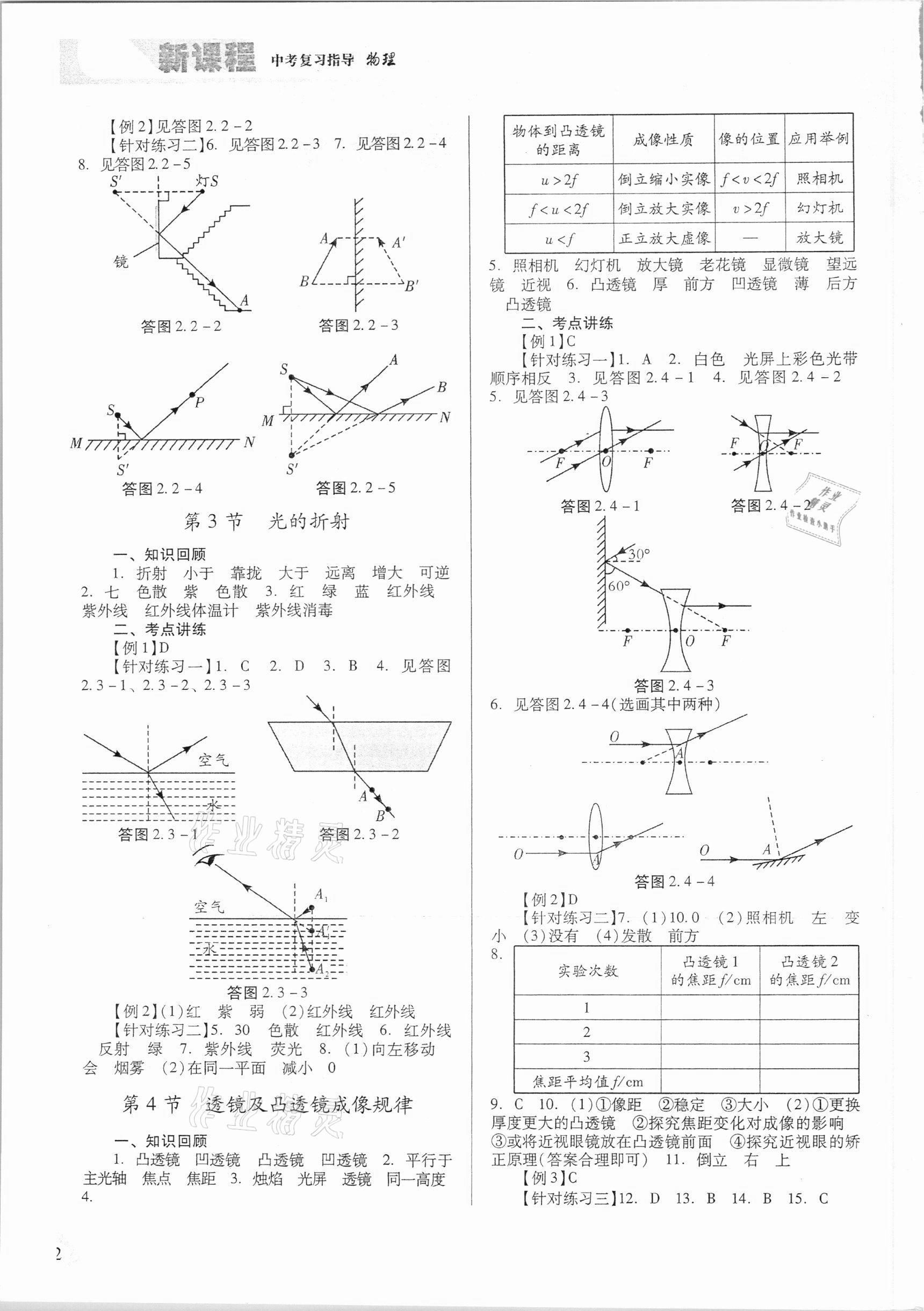 2021年新课程中考复习指导物理 第2页