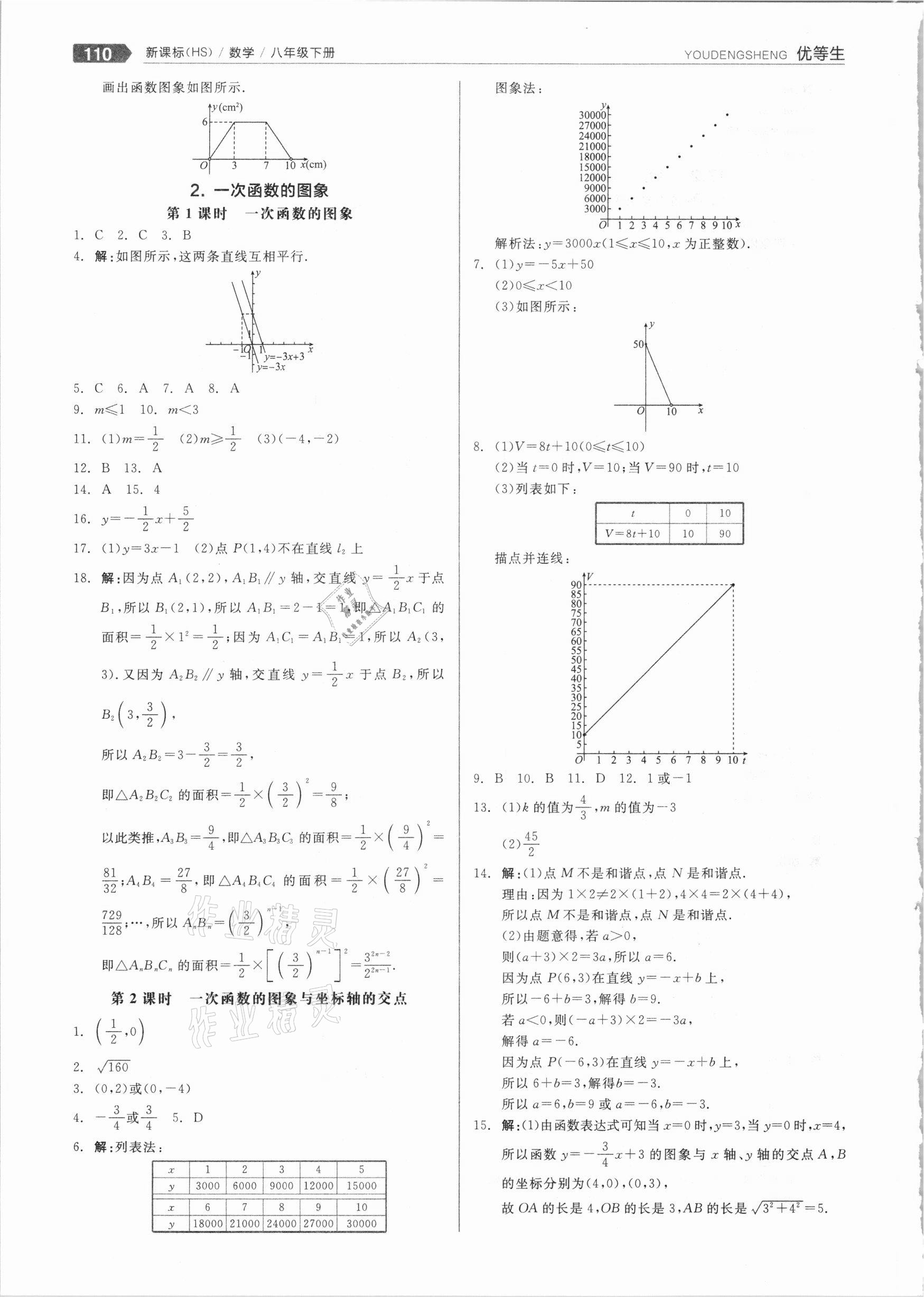 2021年练就优等生八年级数学下册华师大版 参考答案第6页