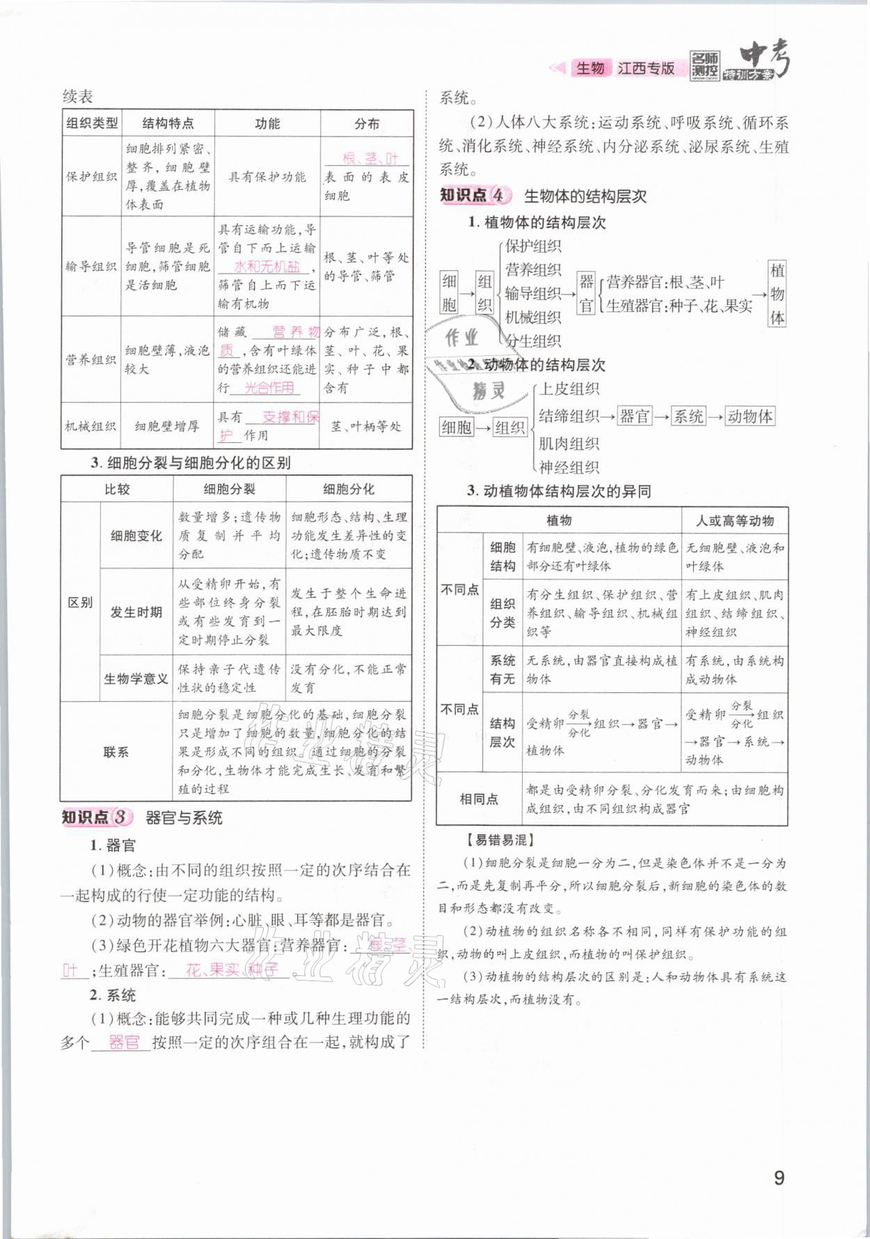 2021年名師測控中考特訓方案生物江西專版 參考答案第9頁